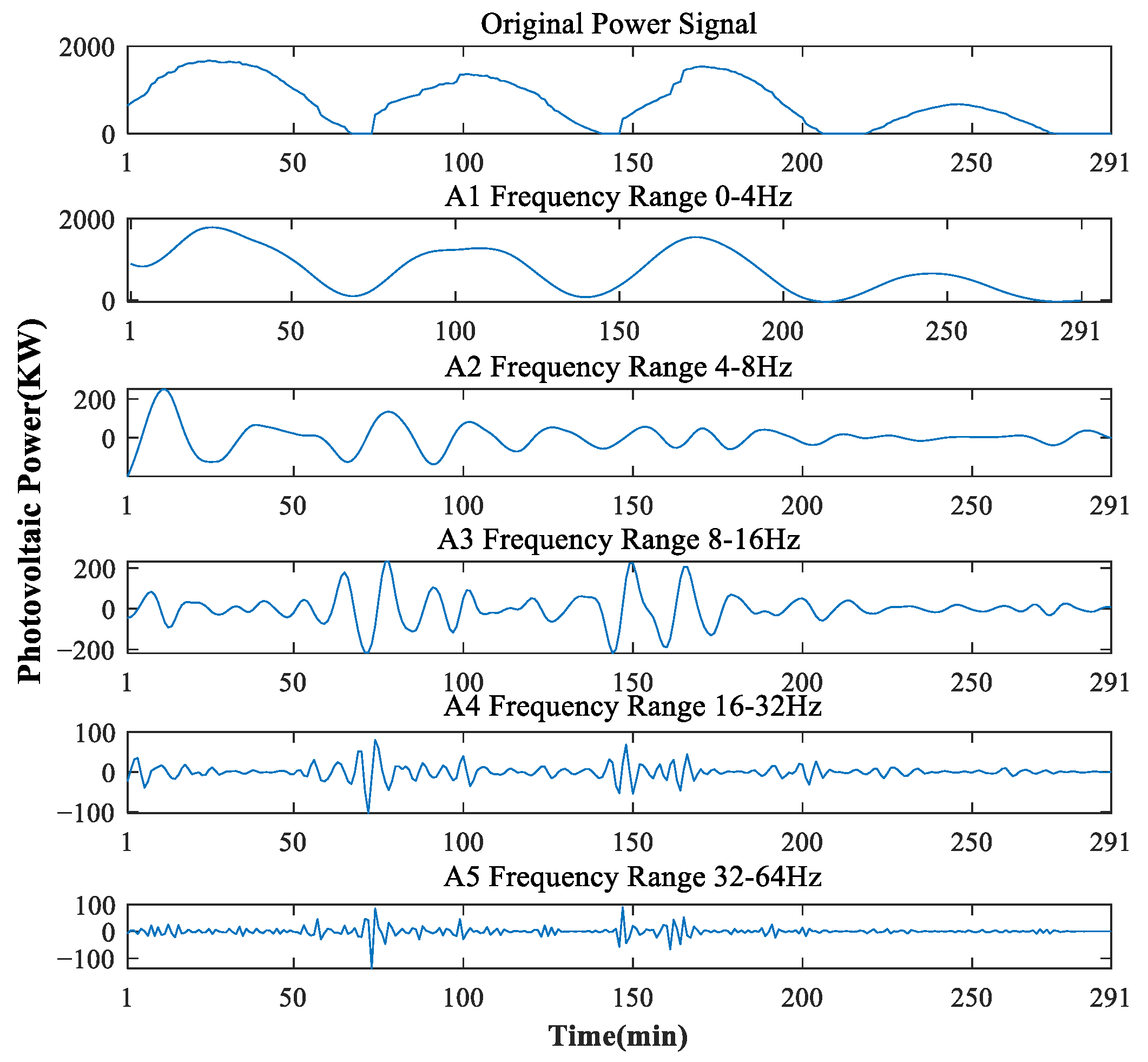 Sustainability 15 06538 g001 Sustainability 15 06538 g001