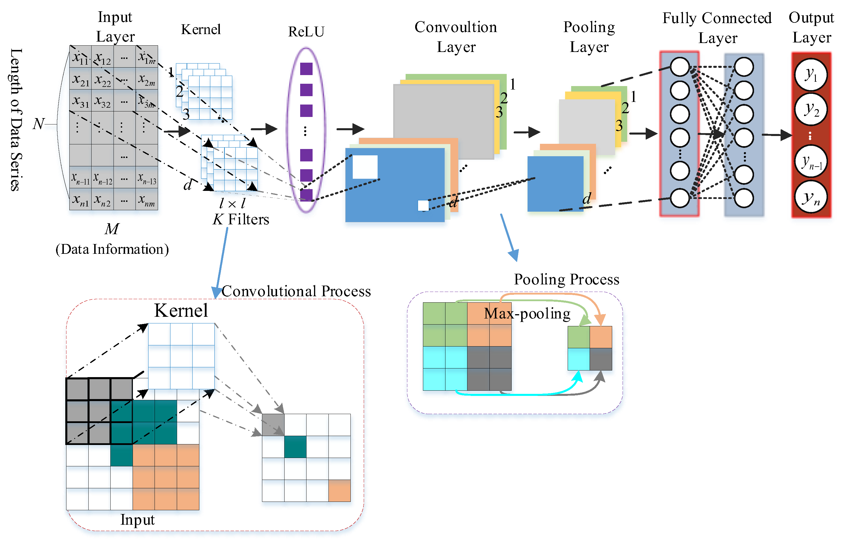 Sustainability 15 06538 g002 Sustainability 15 06538 g002