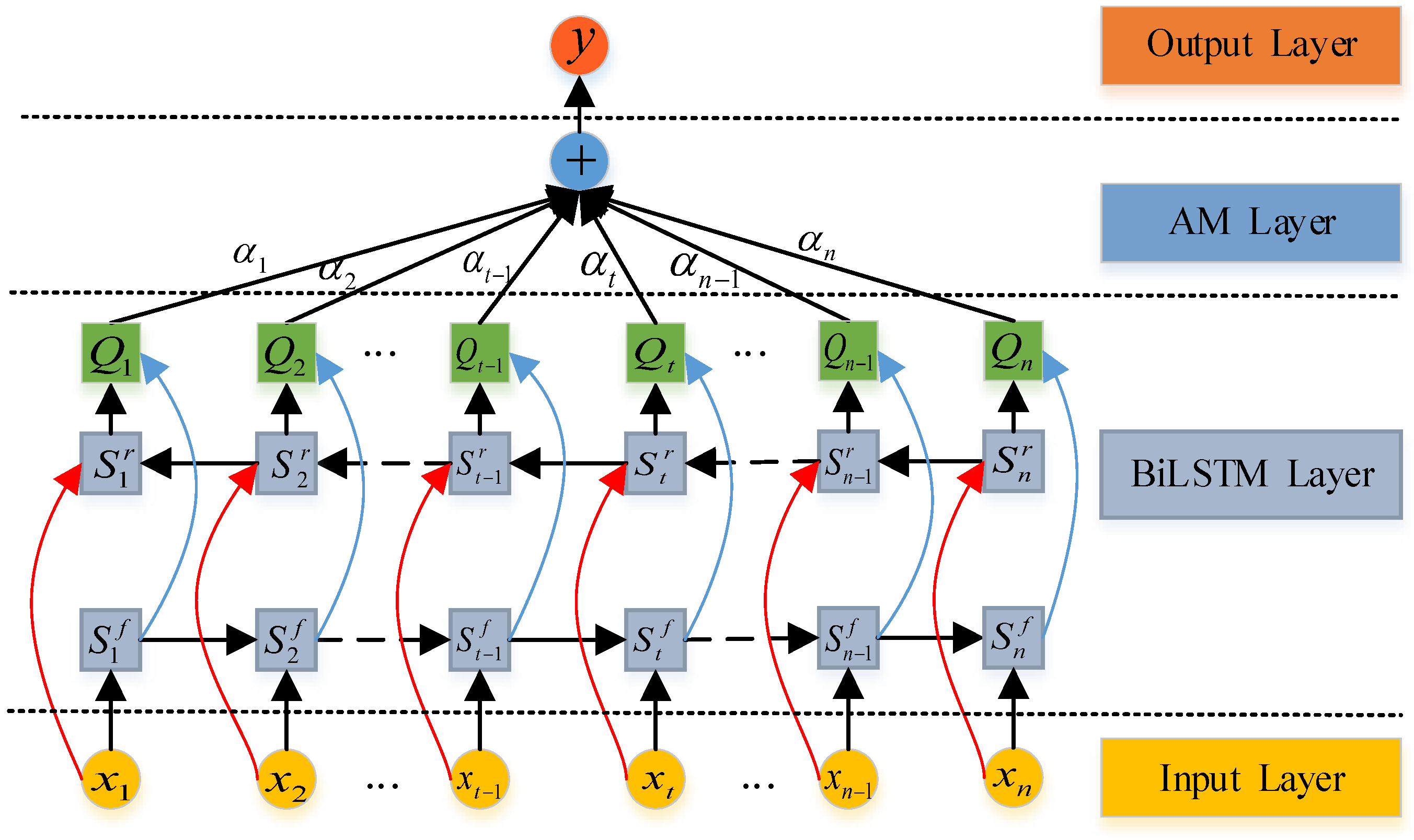 Sustainability 15 06538 g004 Sustainability 15 06538 g004
