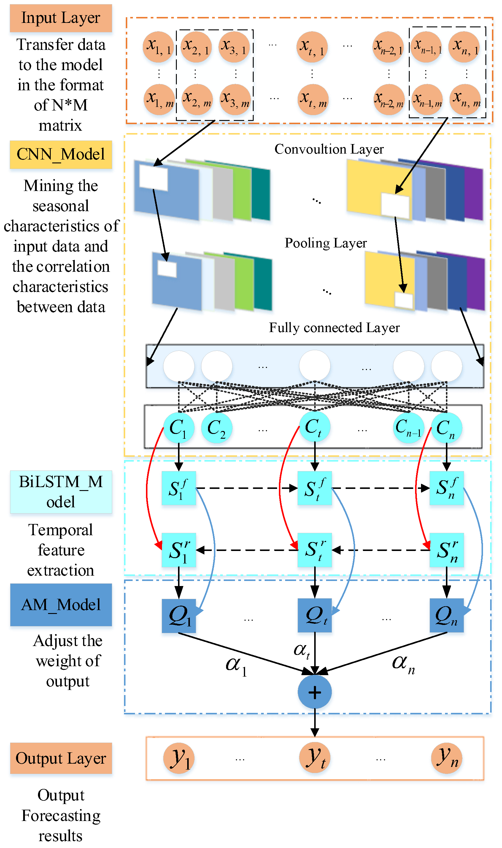 Sustainability 15 06538 g005 Sustainability 15 06538 g005