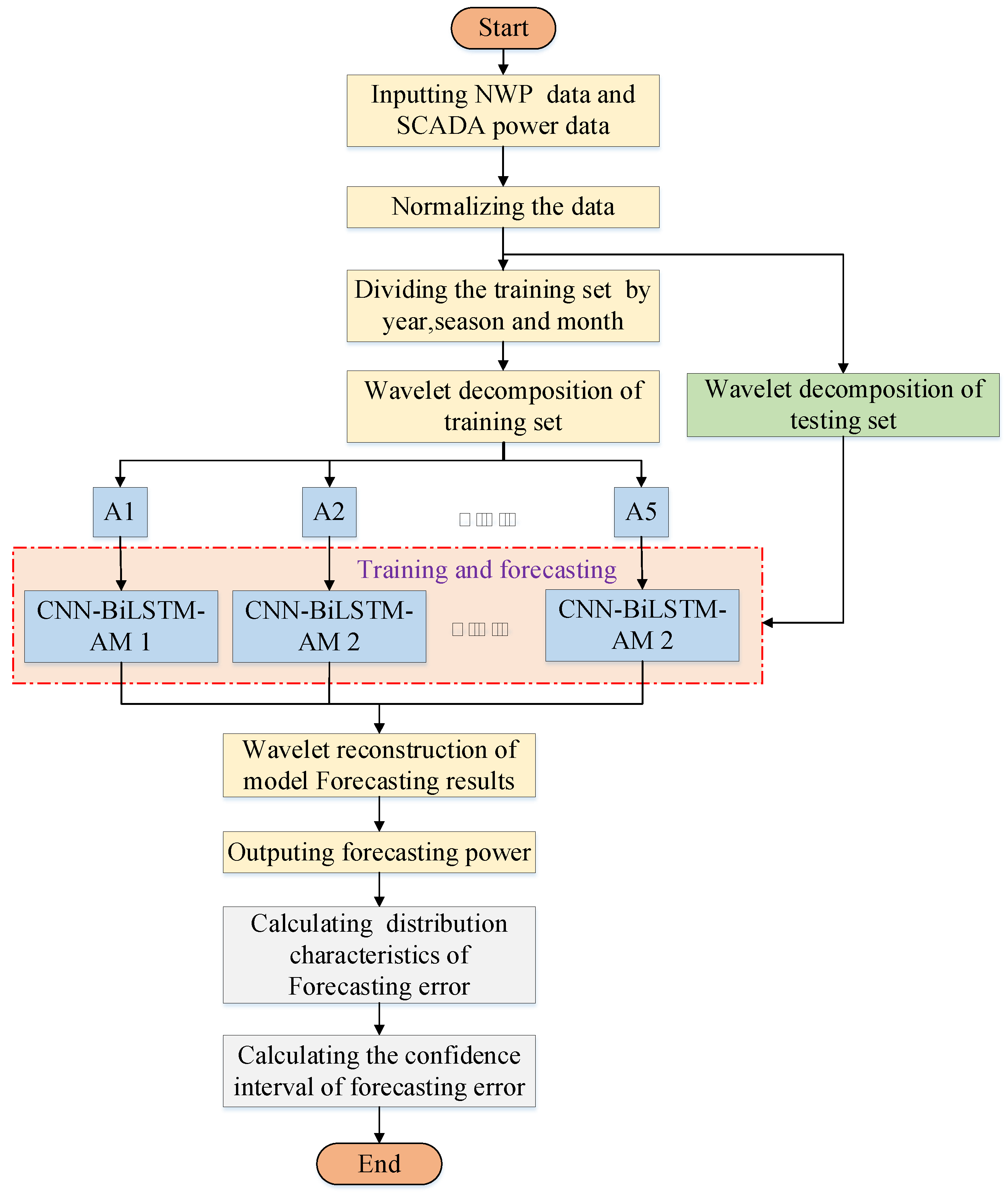 Sustainability 15 06538 g006 Sustainability 15 06538 g006