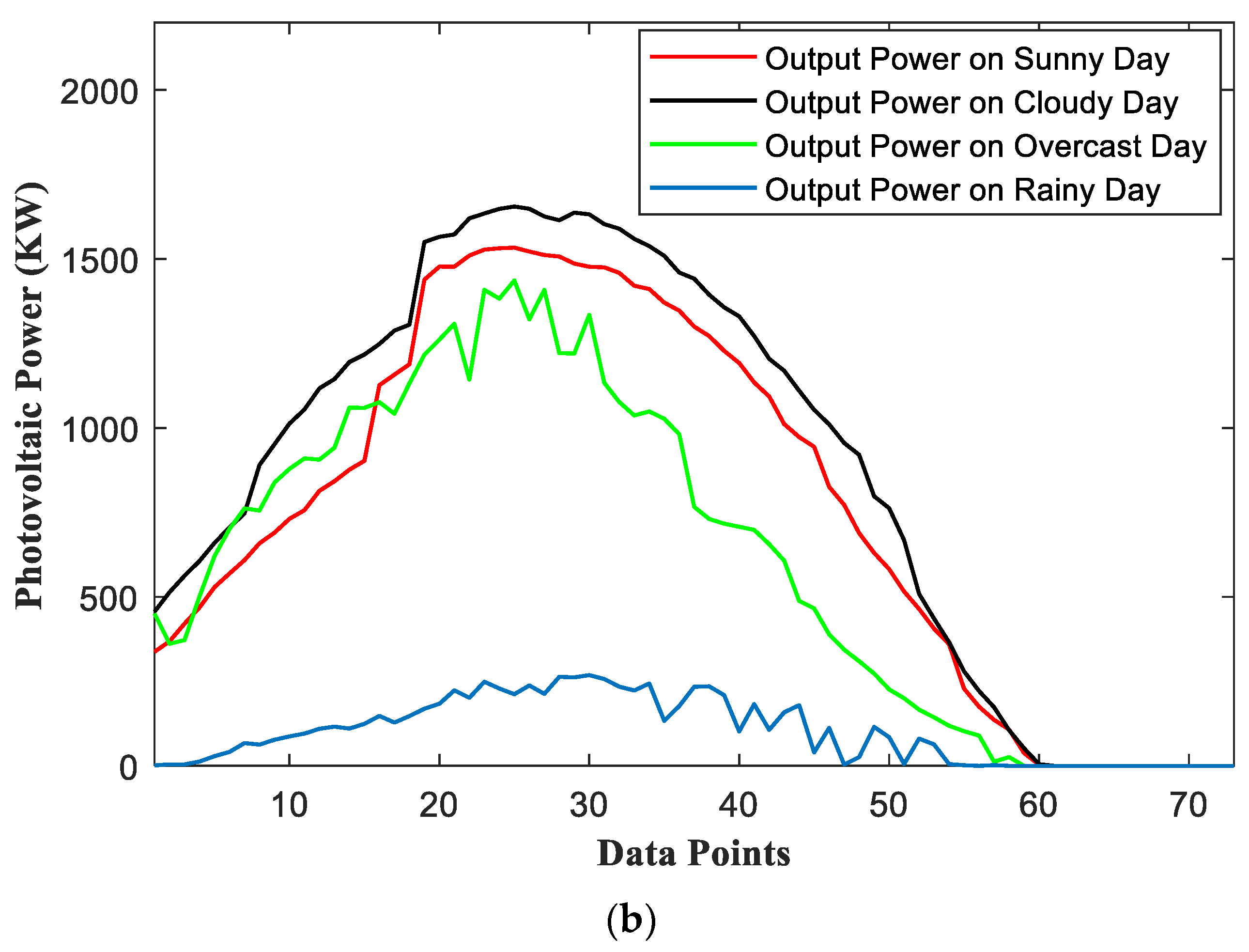 Sustainability 15 06538 g007b Sustainability 15 06538 g007b