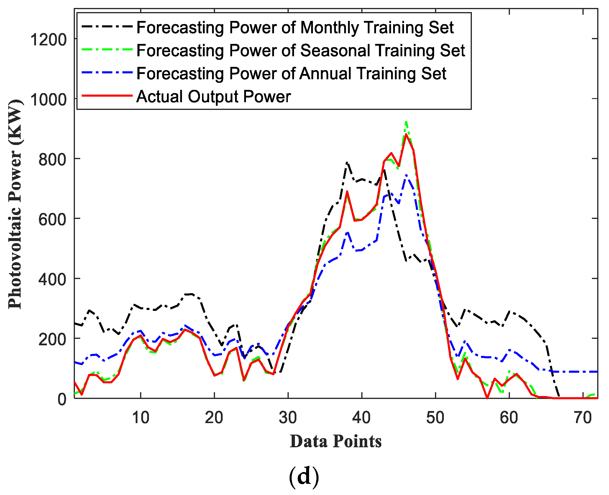 Sustainability 15 06538 g008b Sustainability 15 06538 g008b