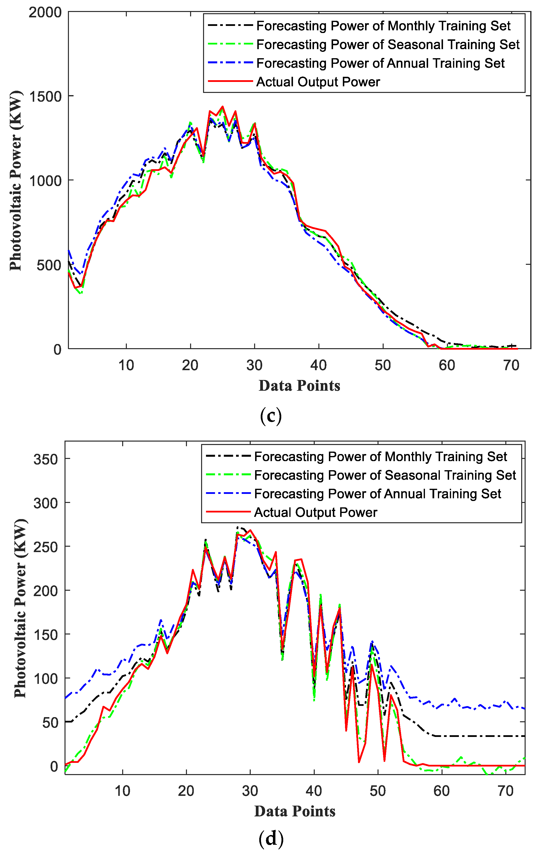 Sustainability 15 06538 g009b Sustainability 15 06538 g009b