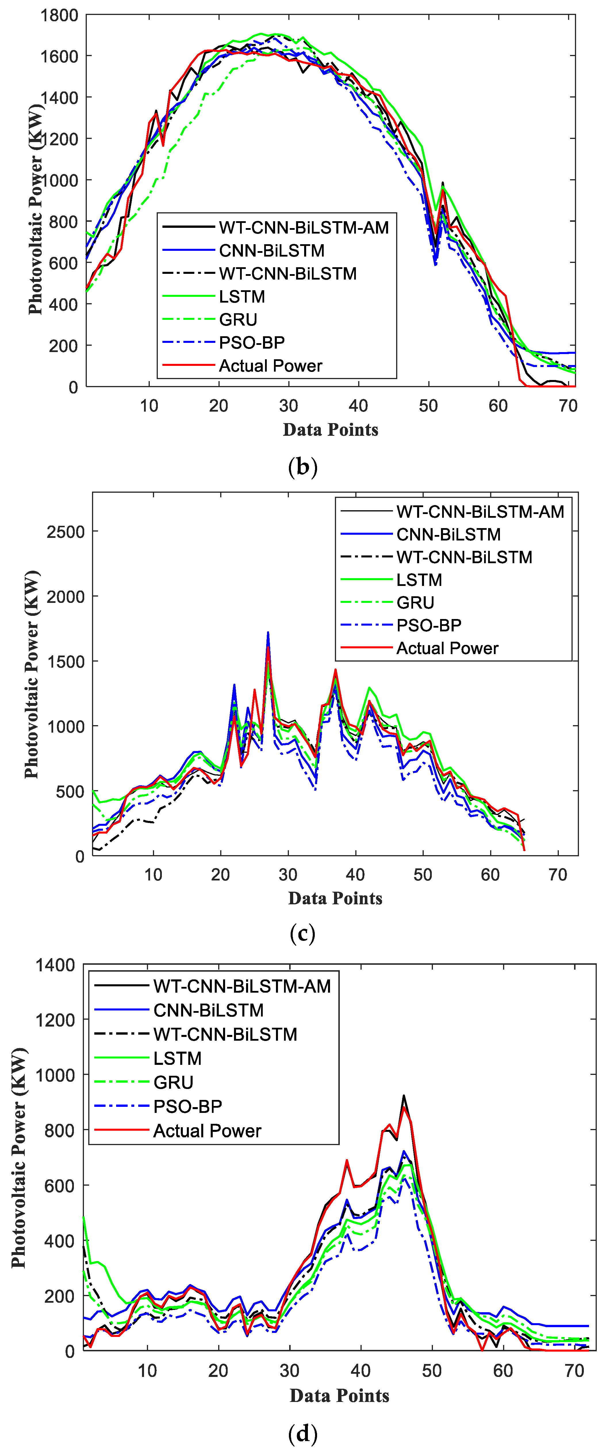 Sustainability 15 06538 g010b Sustainability 15 06538 g010b