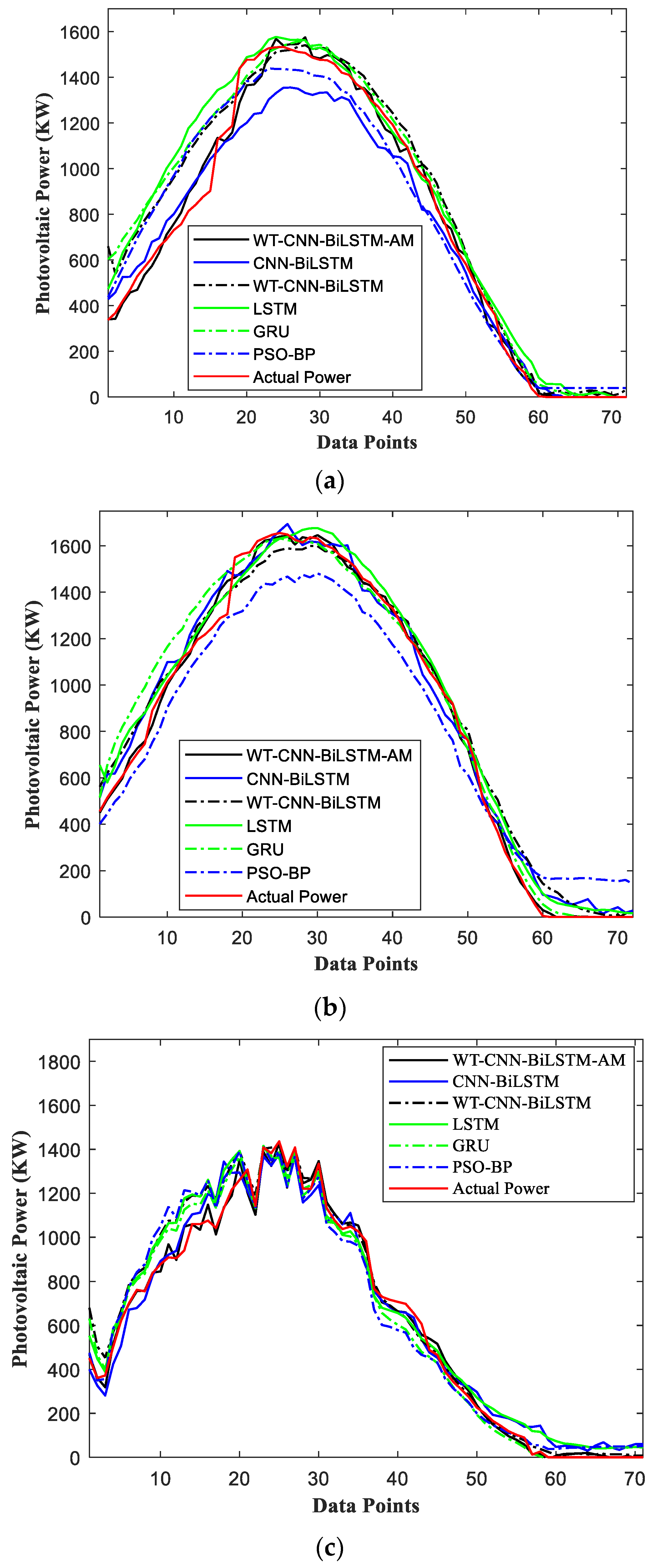 Sustainability 15 06538 g011a Sustainability 15 06538 g011a
