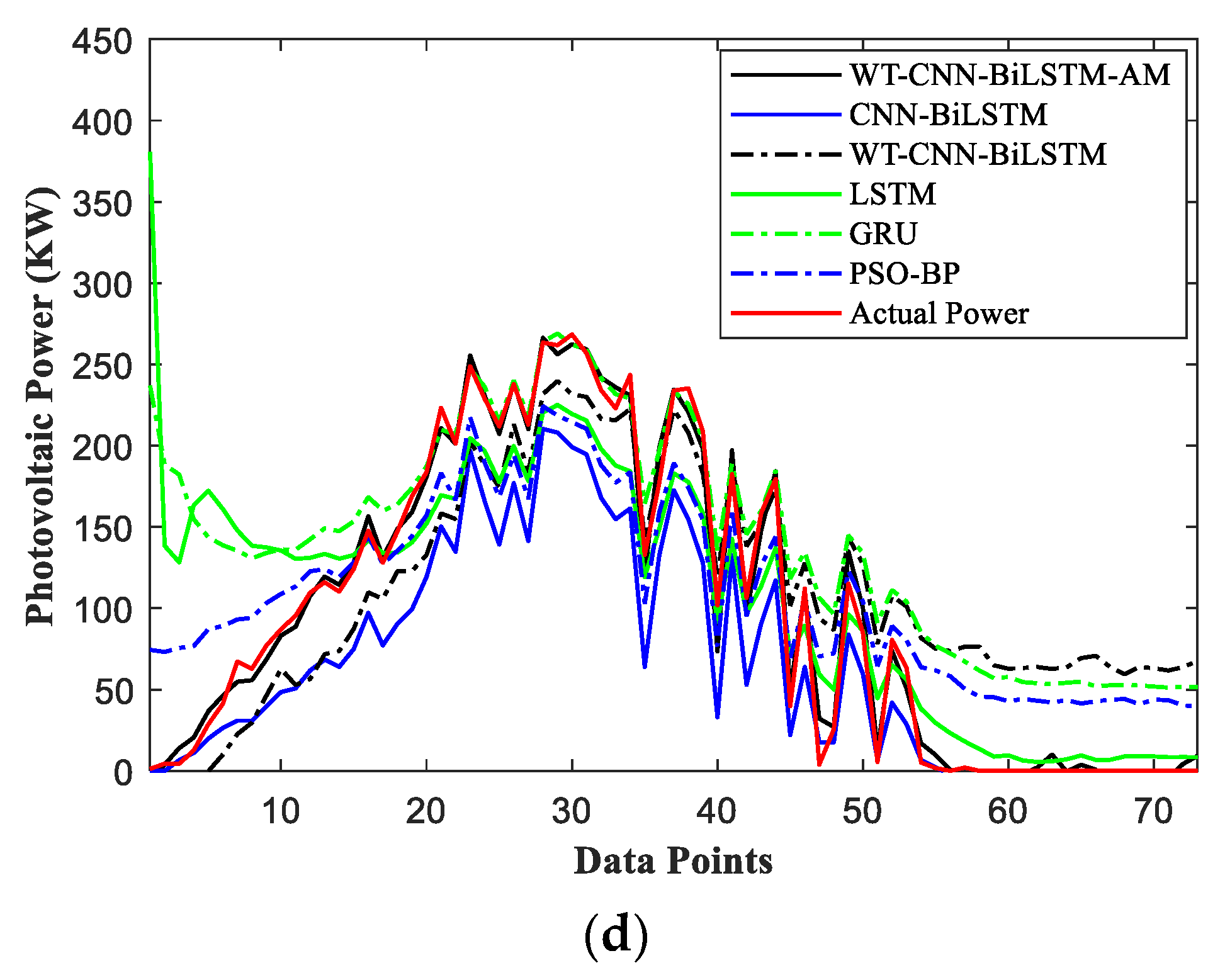 Sustainability 15 06538 g011b Sustainability 15 06538 g011b