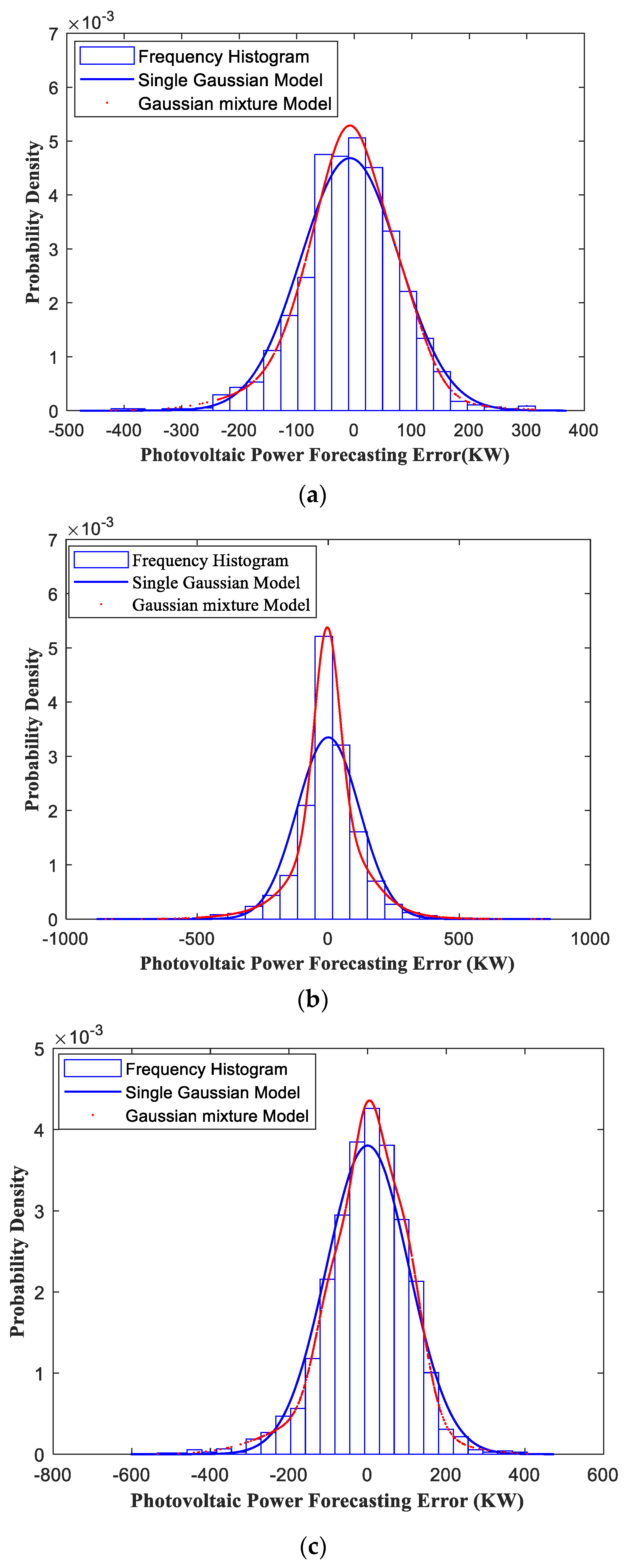 Sustainability 15 06538 g012a Sustainability 15 06538 g012a