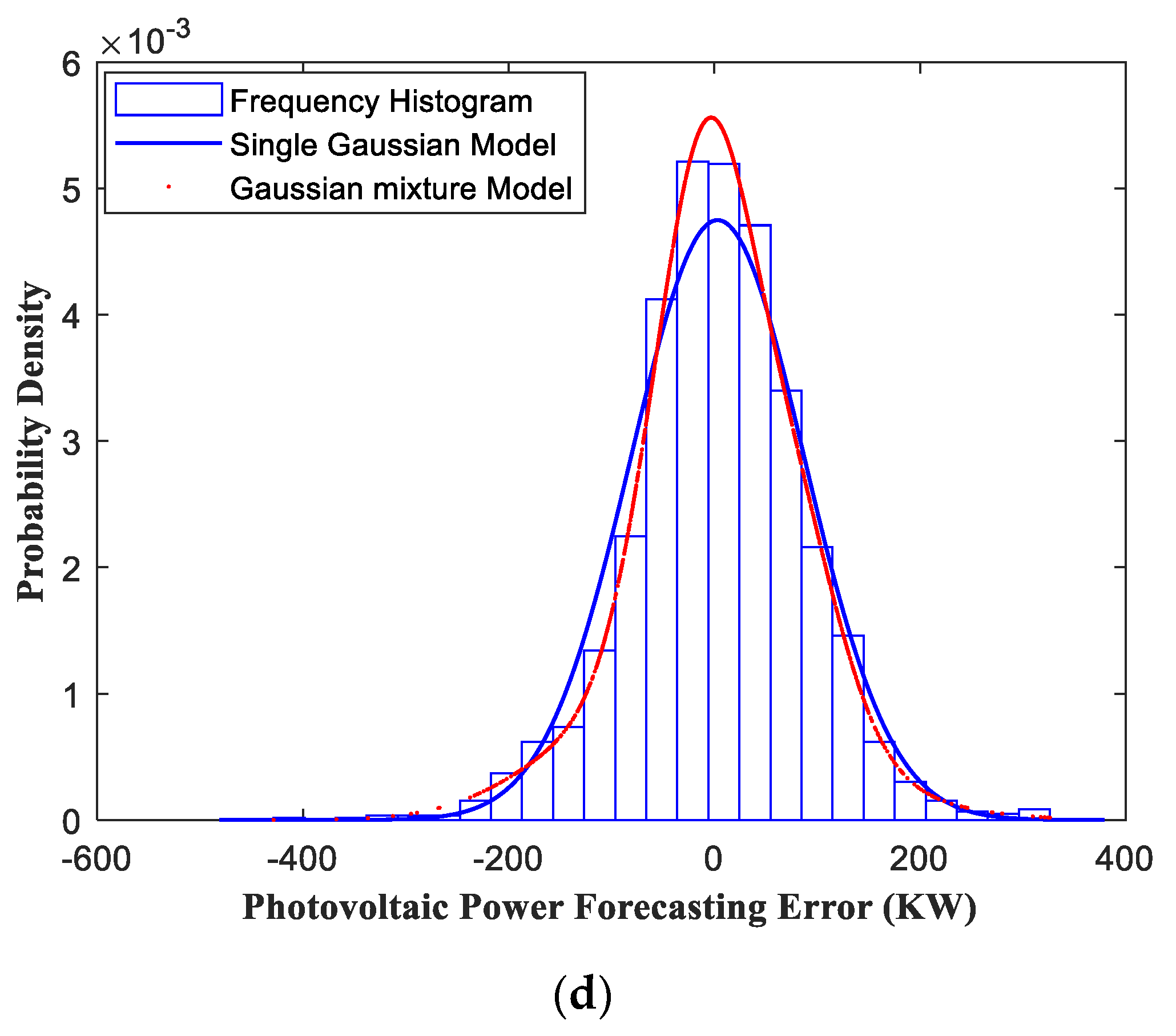 Sustainability 15 06538 g012b Sustainability 15 06538 g012b
