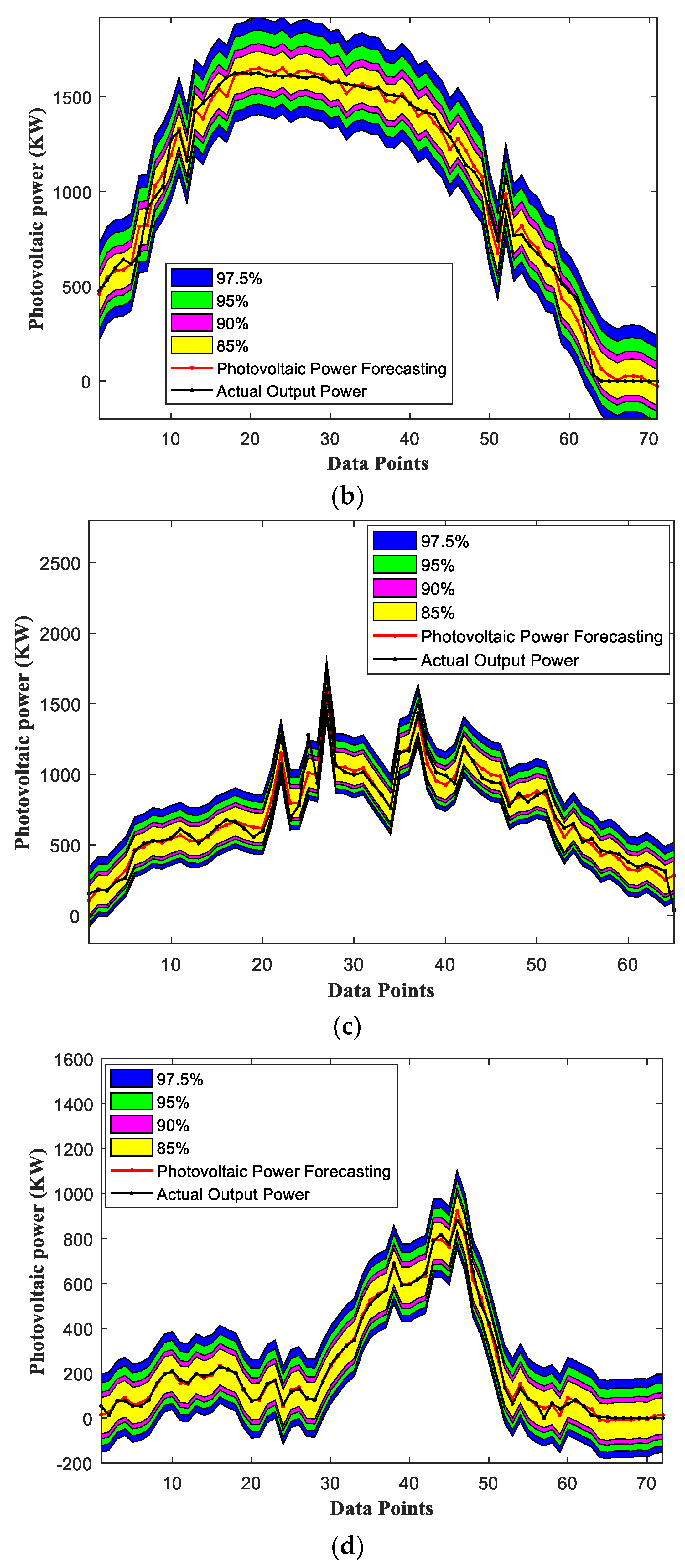Sustainability 15 06538 g013b Sustainability 15 06538 g013b