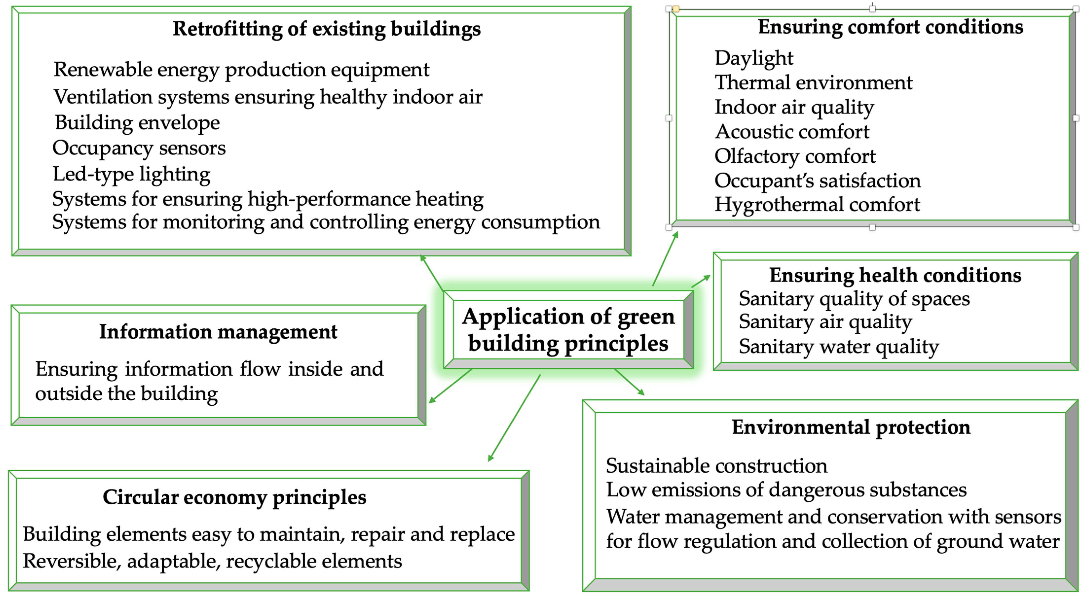 Sustainability 15 06541 g005 Sustainability 15 06541 g005