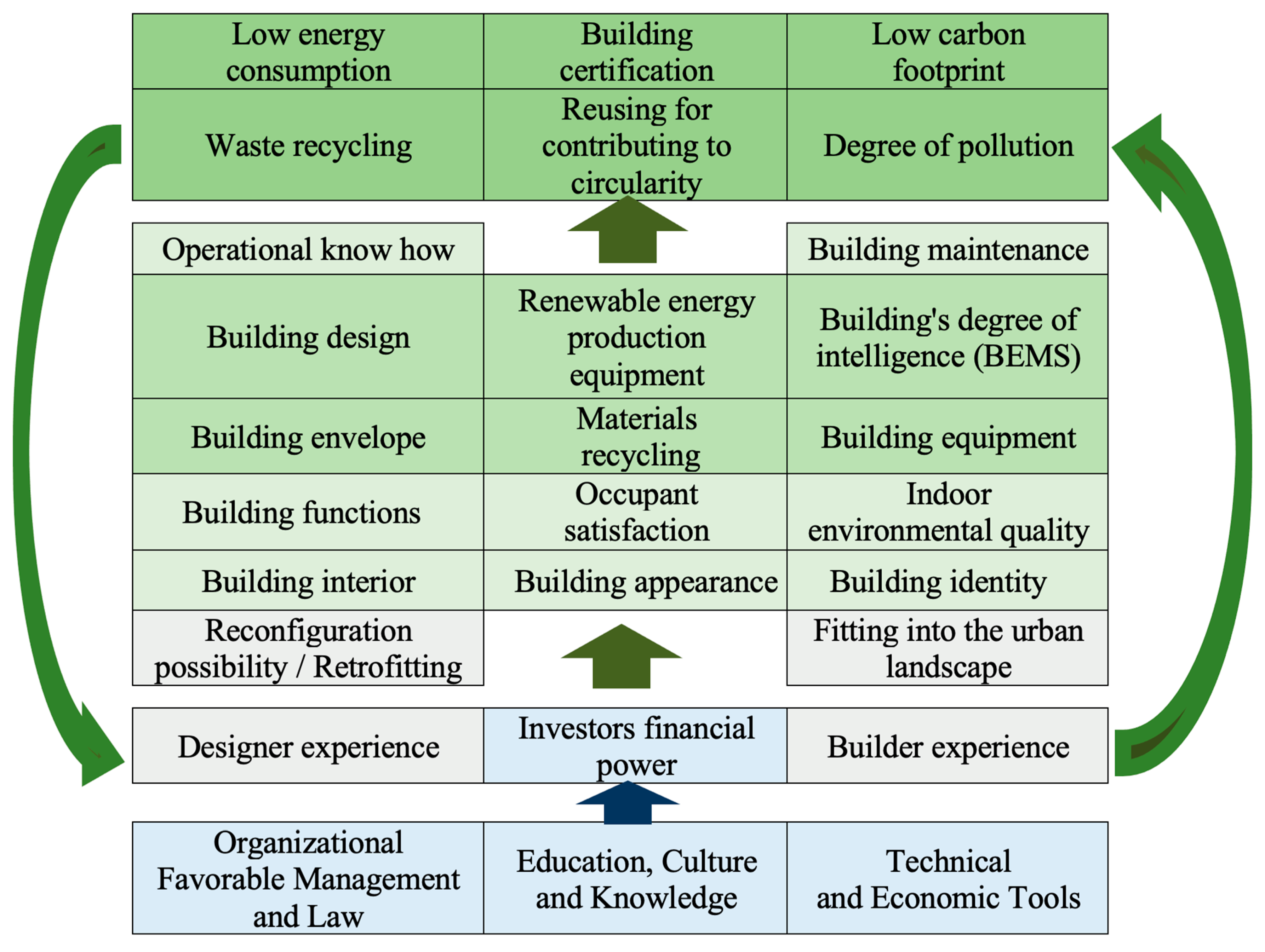 Sustainability 15 06541 g013 Sustainability 15 06541 g013