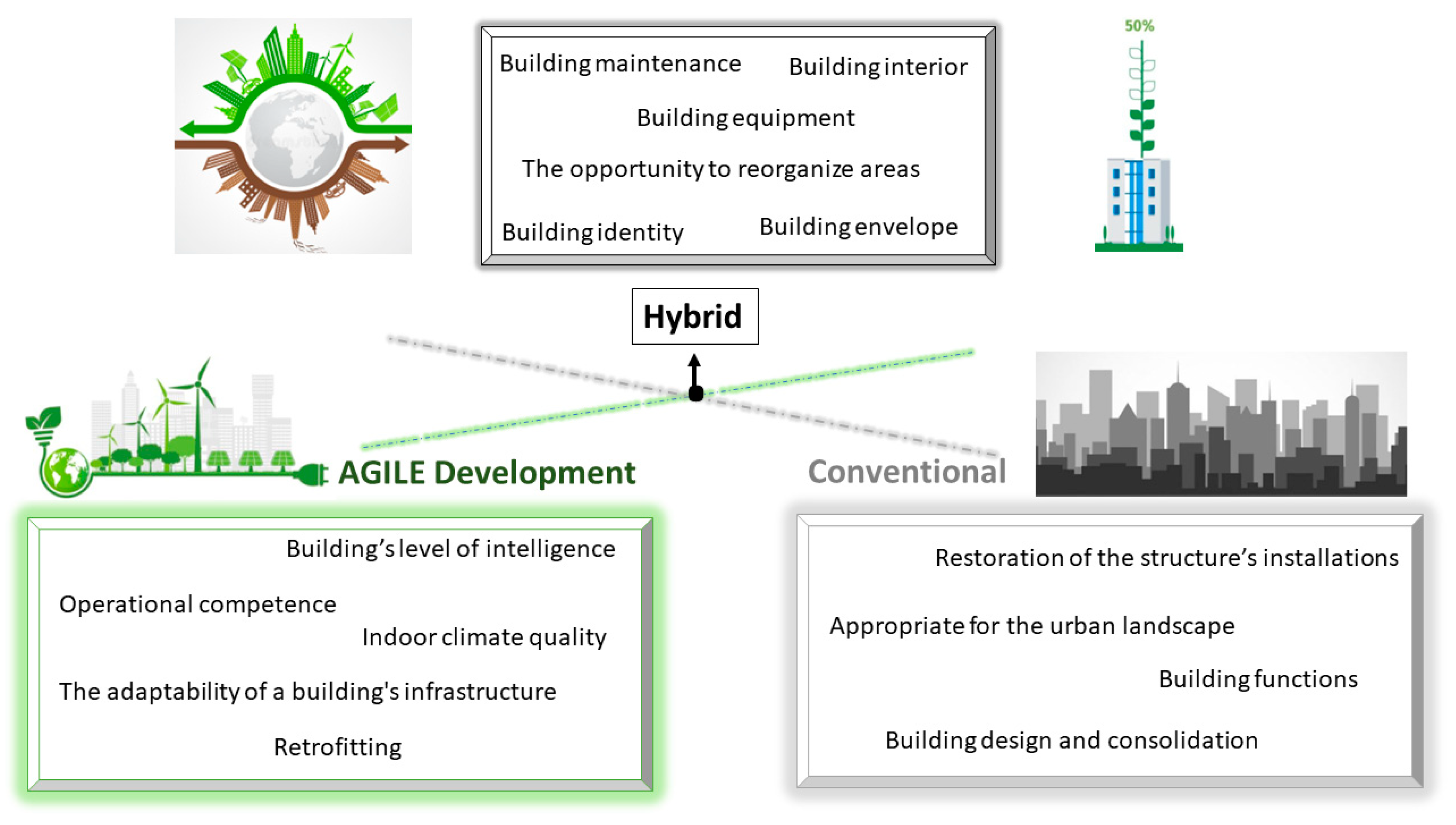 Sustainability 15 06541 g014 Sustainability 15 06541 g014