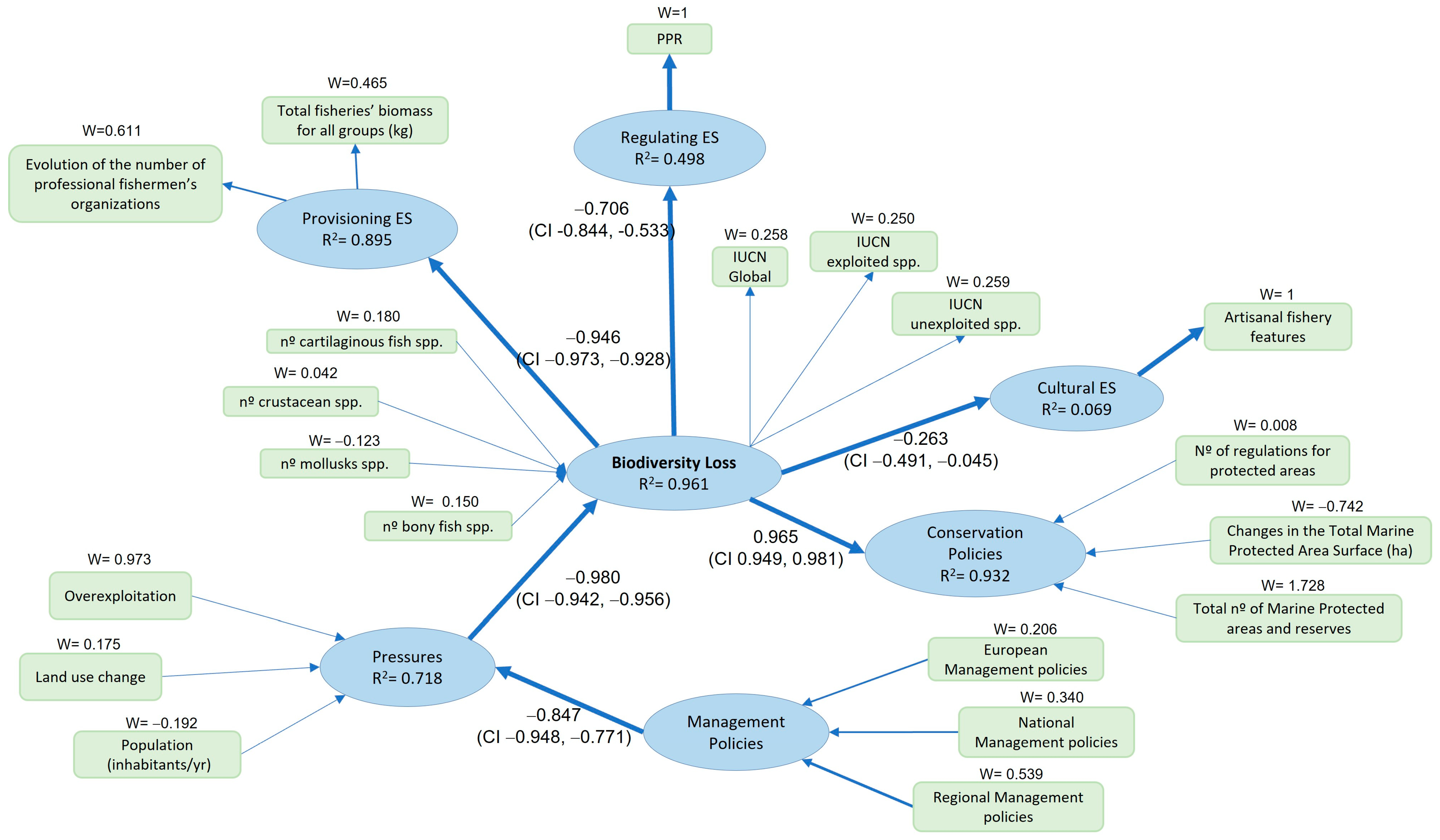 Sustainability 15 06544 g003 Sustainability 15 06544 g003