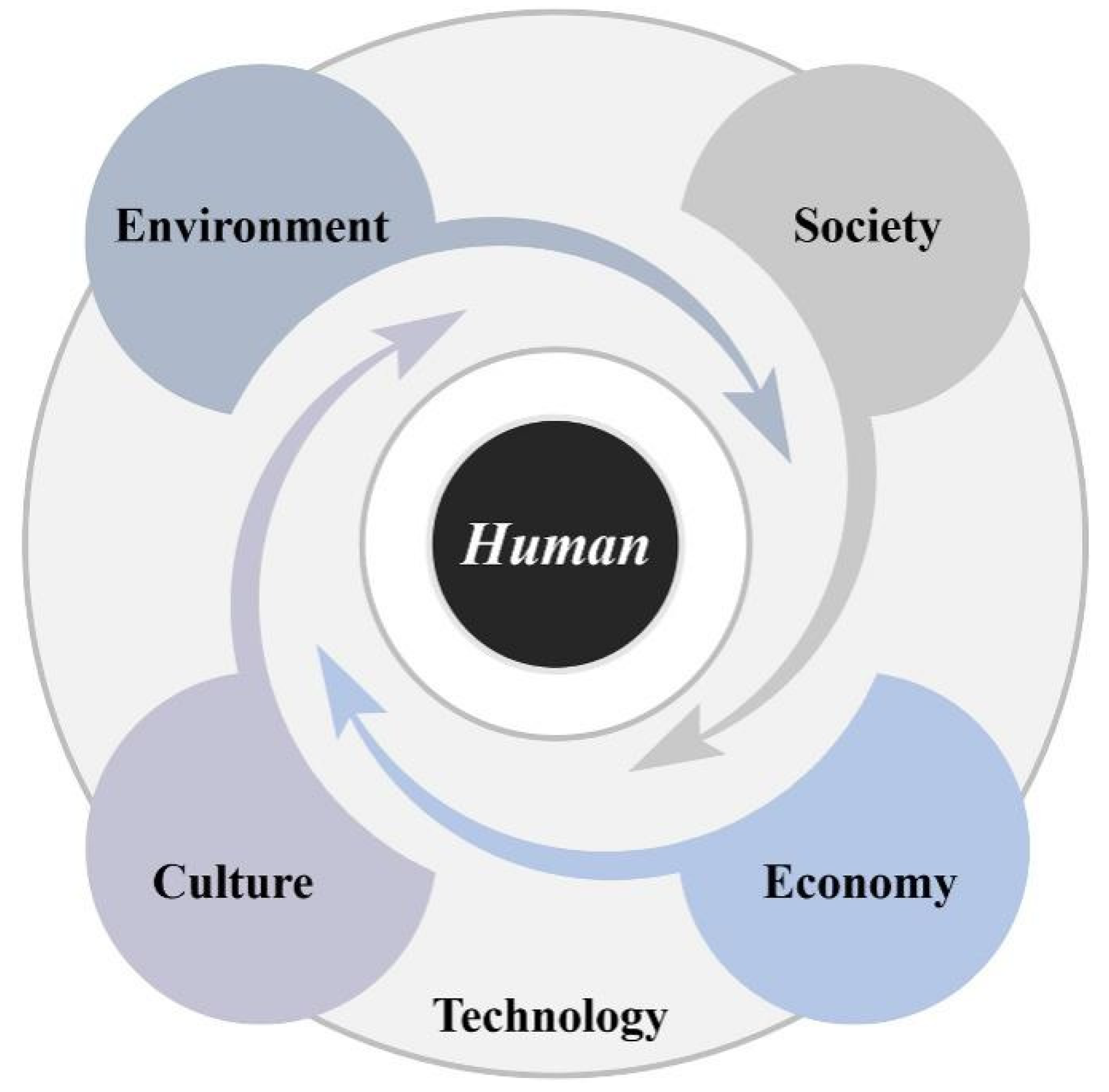 Sustainability 15 06546 g003