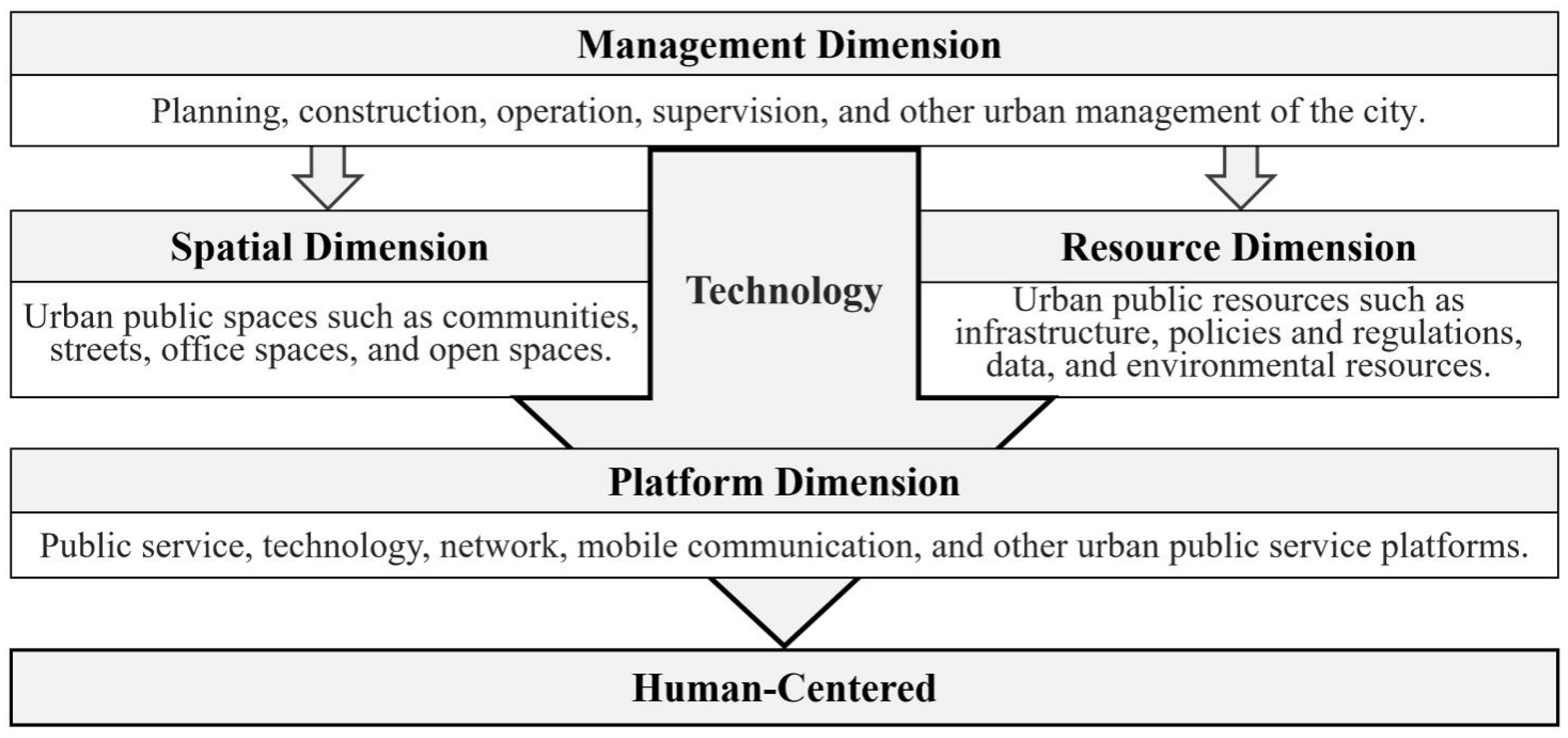 Sustainability 15 06546 g004