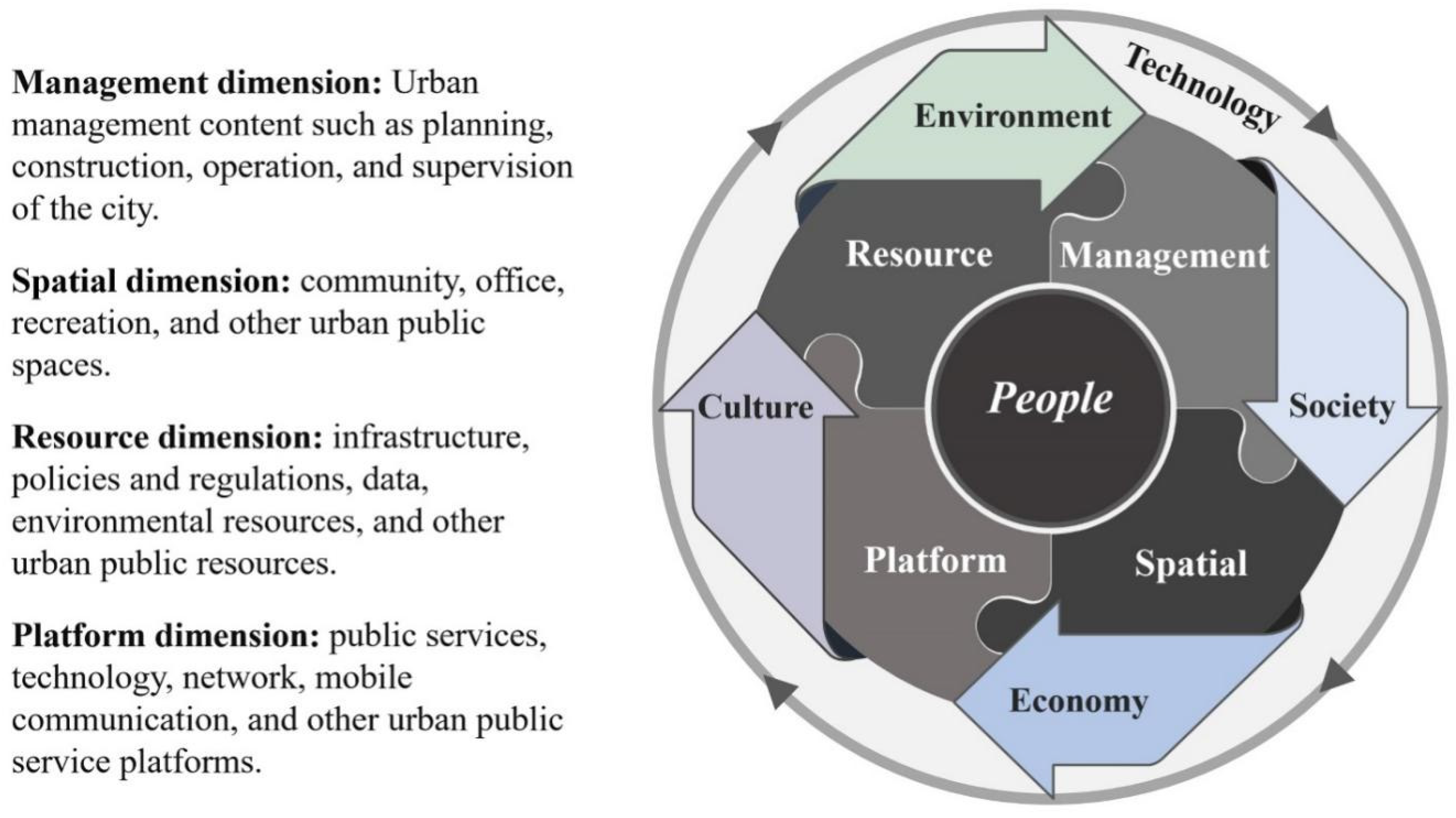 Sustainability 15 06546 g005