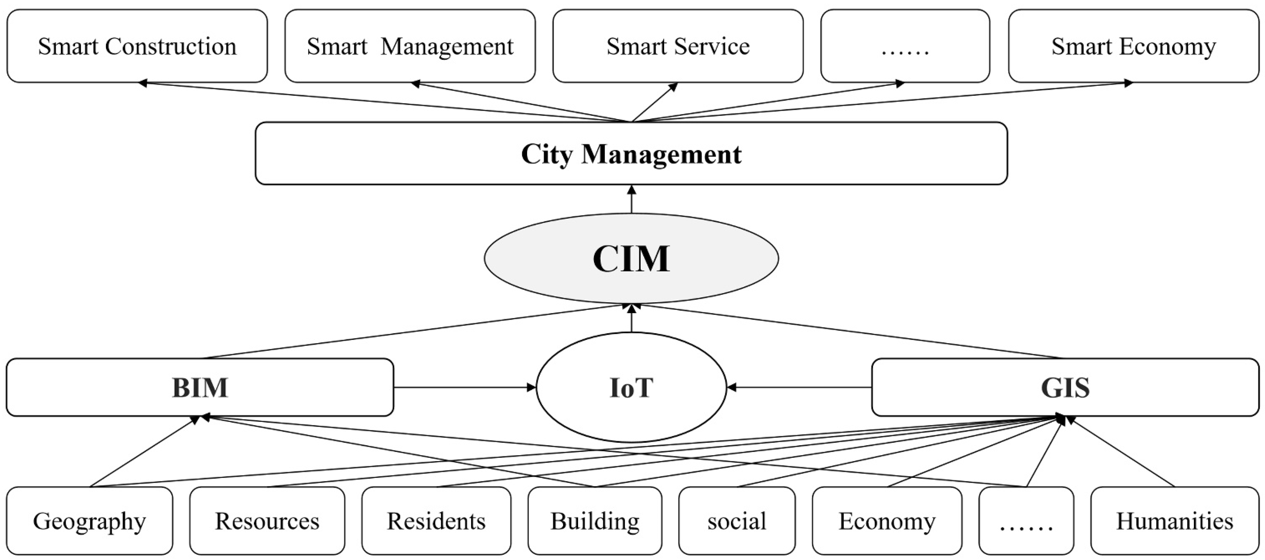 Sustainability 15 06546 g006