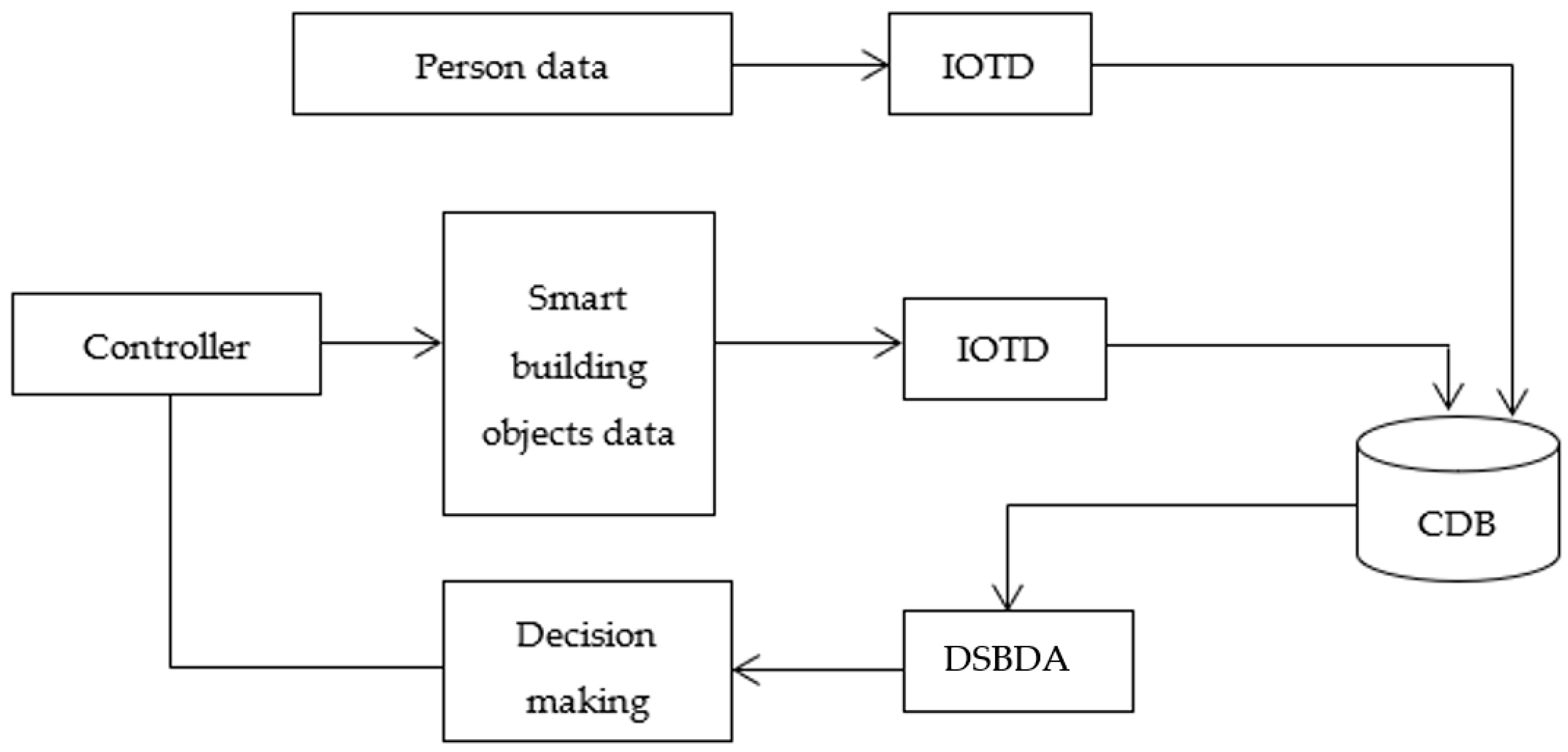 Analyzing and Managing Various Energy Circuit Diagram