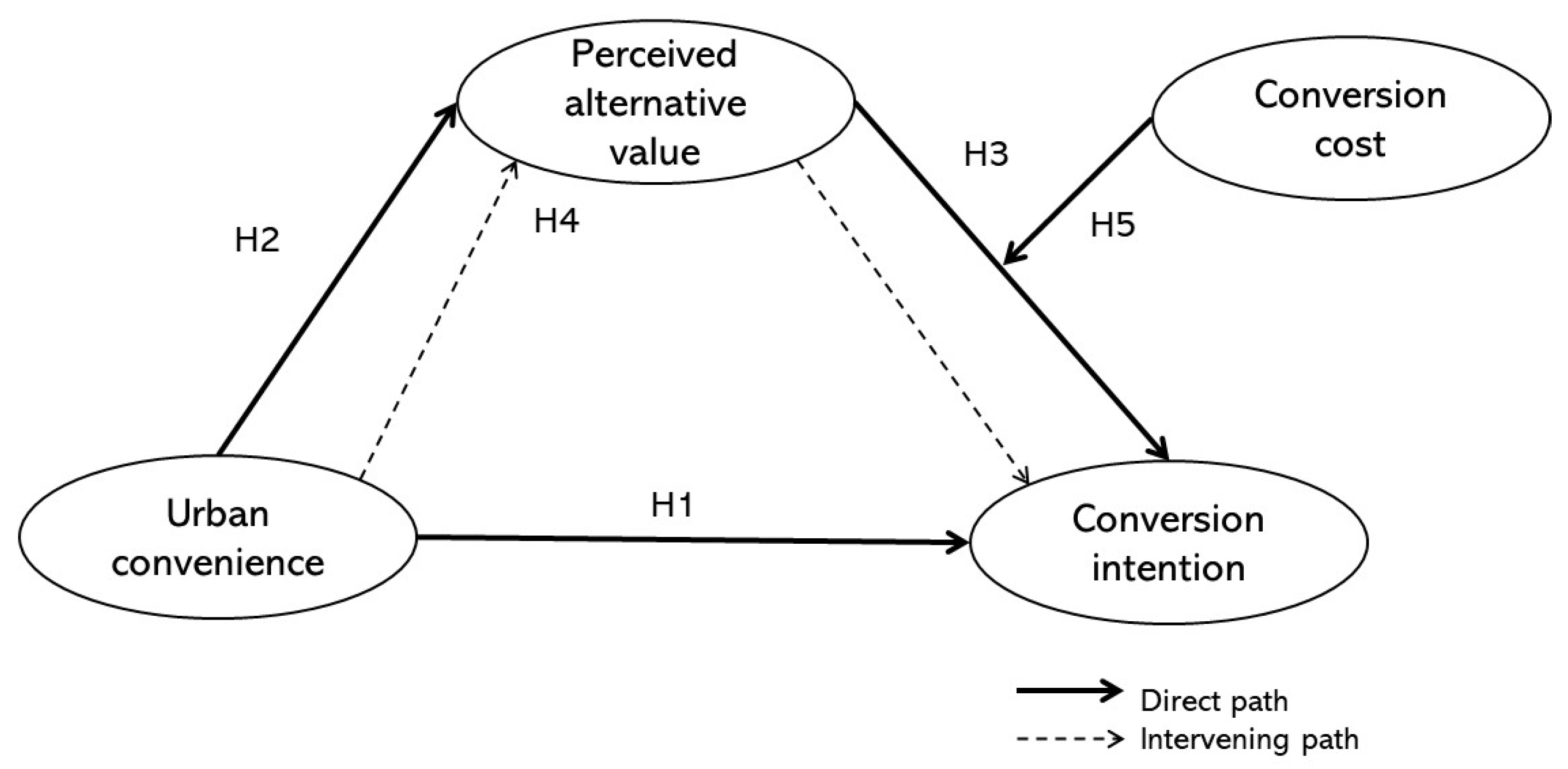 Sustainability 15 06549 g002