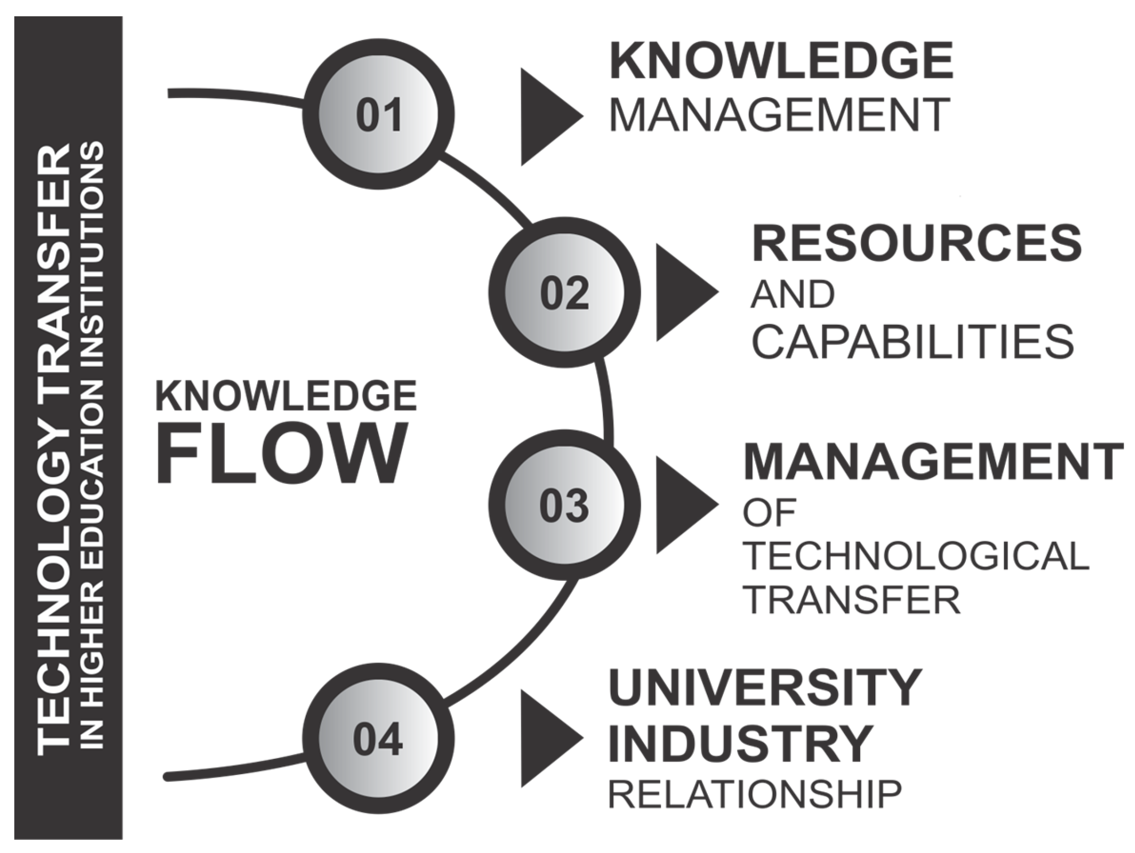 Sustainability 15 06550 g002 Sustainability 15 06550 g002