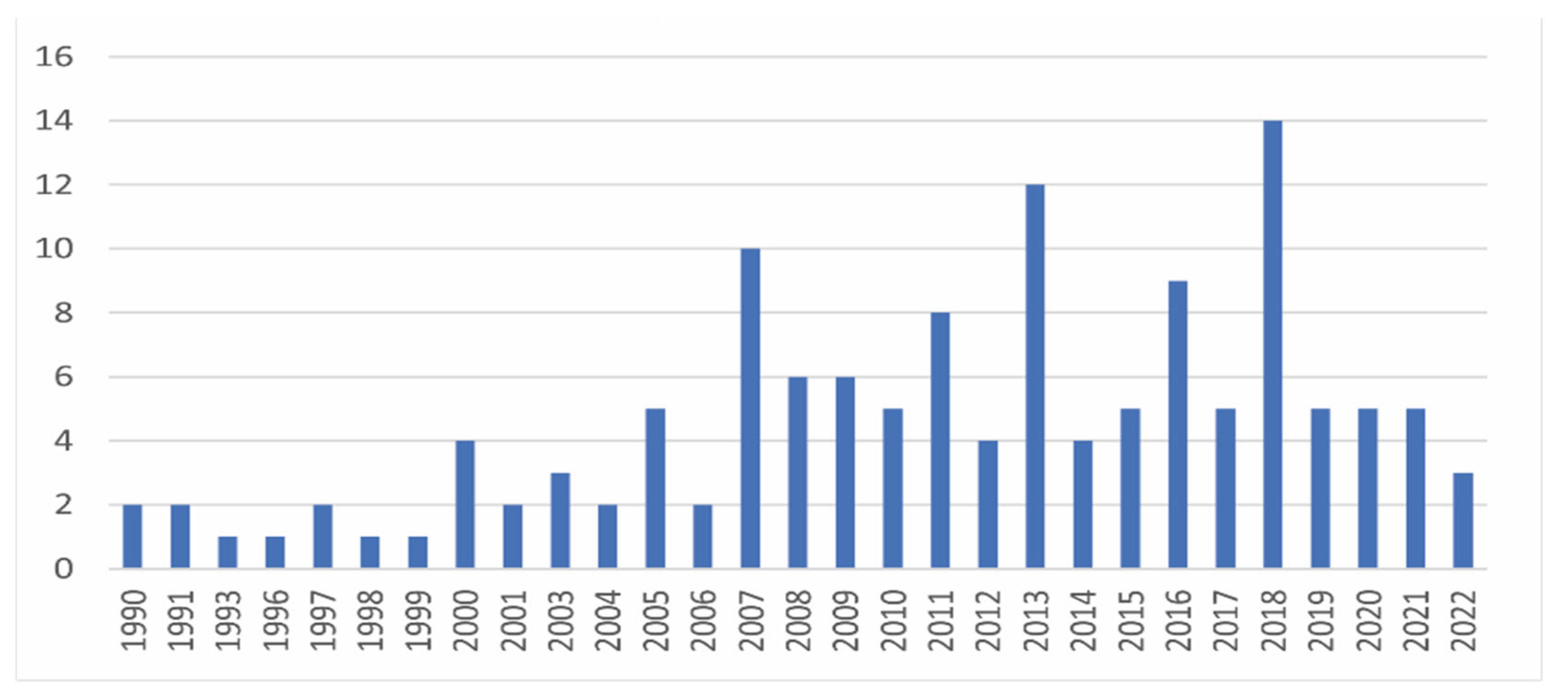 Sustainability 15 06550 g005 Sustainability 15 06550 g005