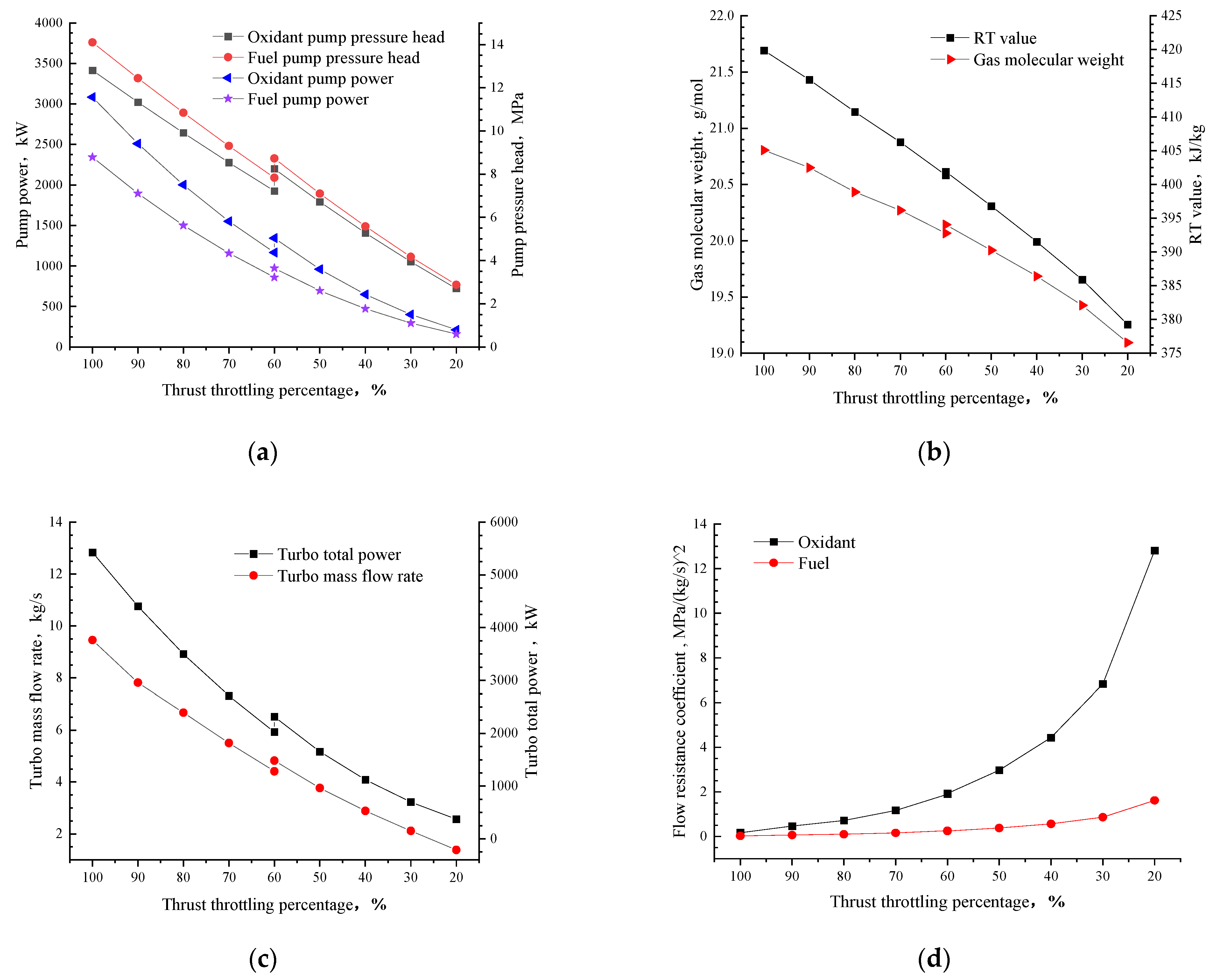 Sustainability 15 06552 g008