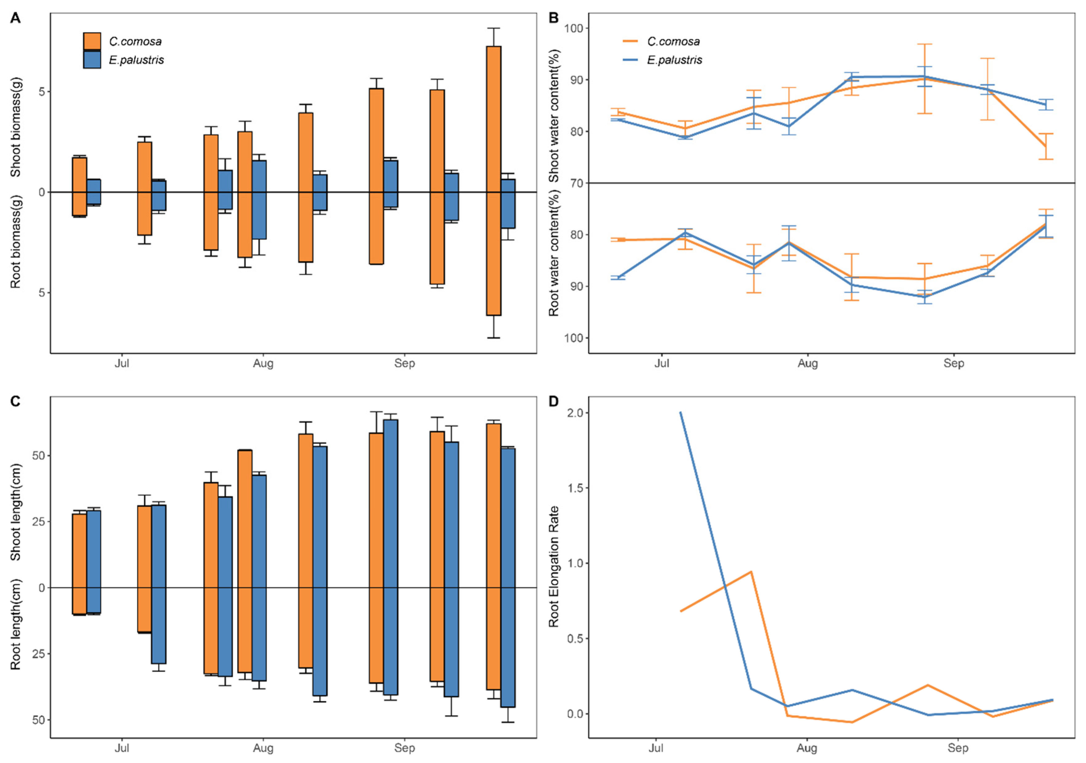 Sustainability 15 06553 g002 Sustainability 15 06553 g002