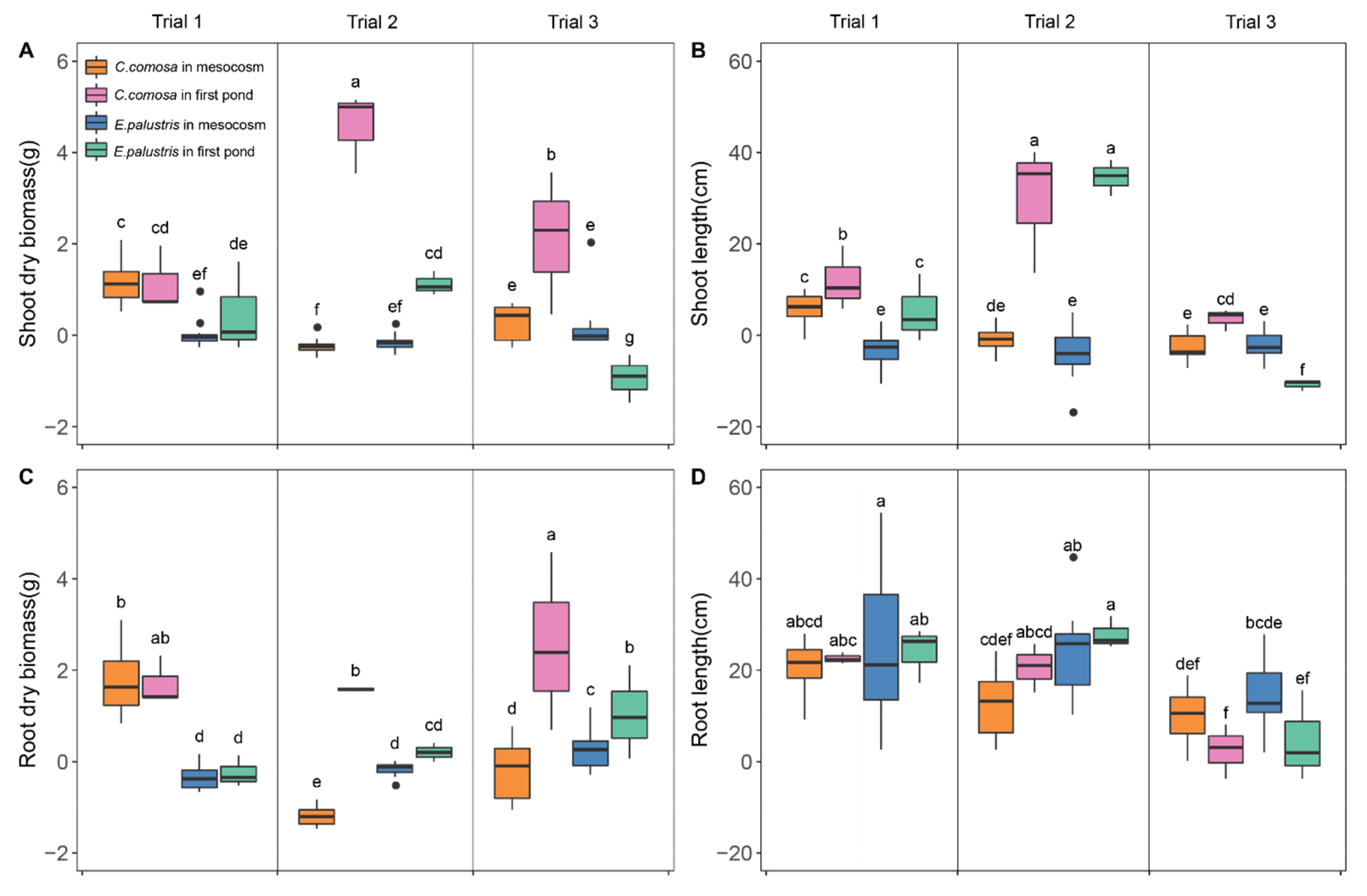 Sustainability 15 06553 g006 Sustainability 15 06553 g006