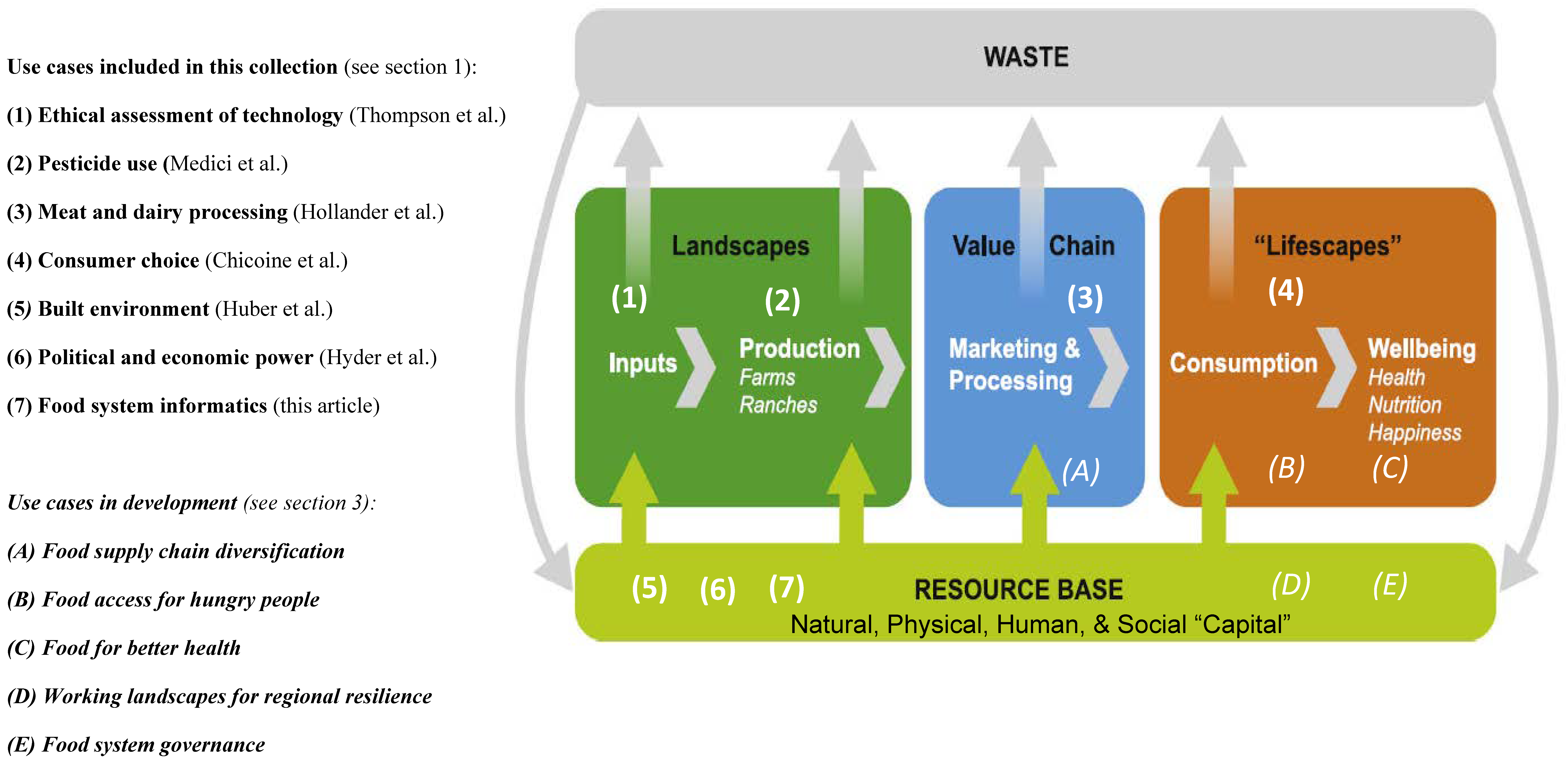 Sustainability 15 06556 g001