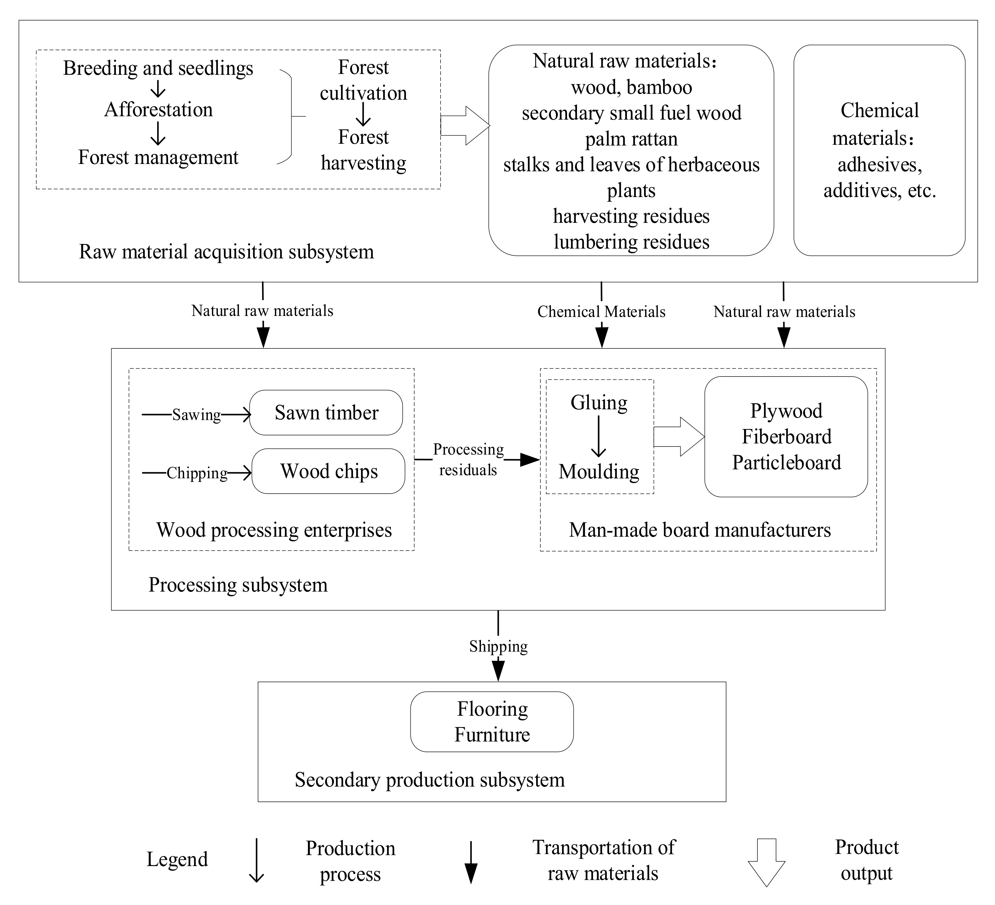 Sustainability 15 06558 g001