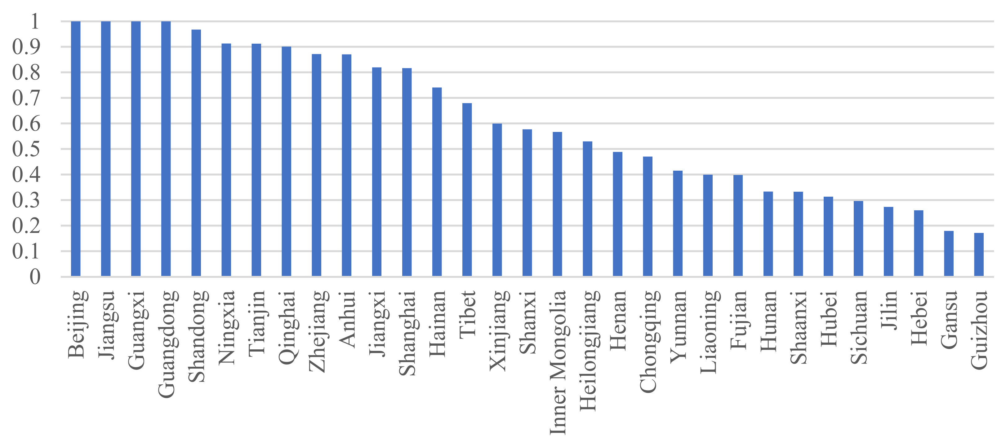 Sustainability 15 06558 g003