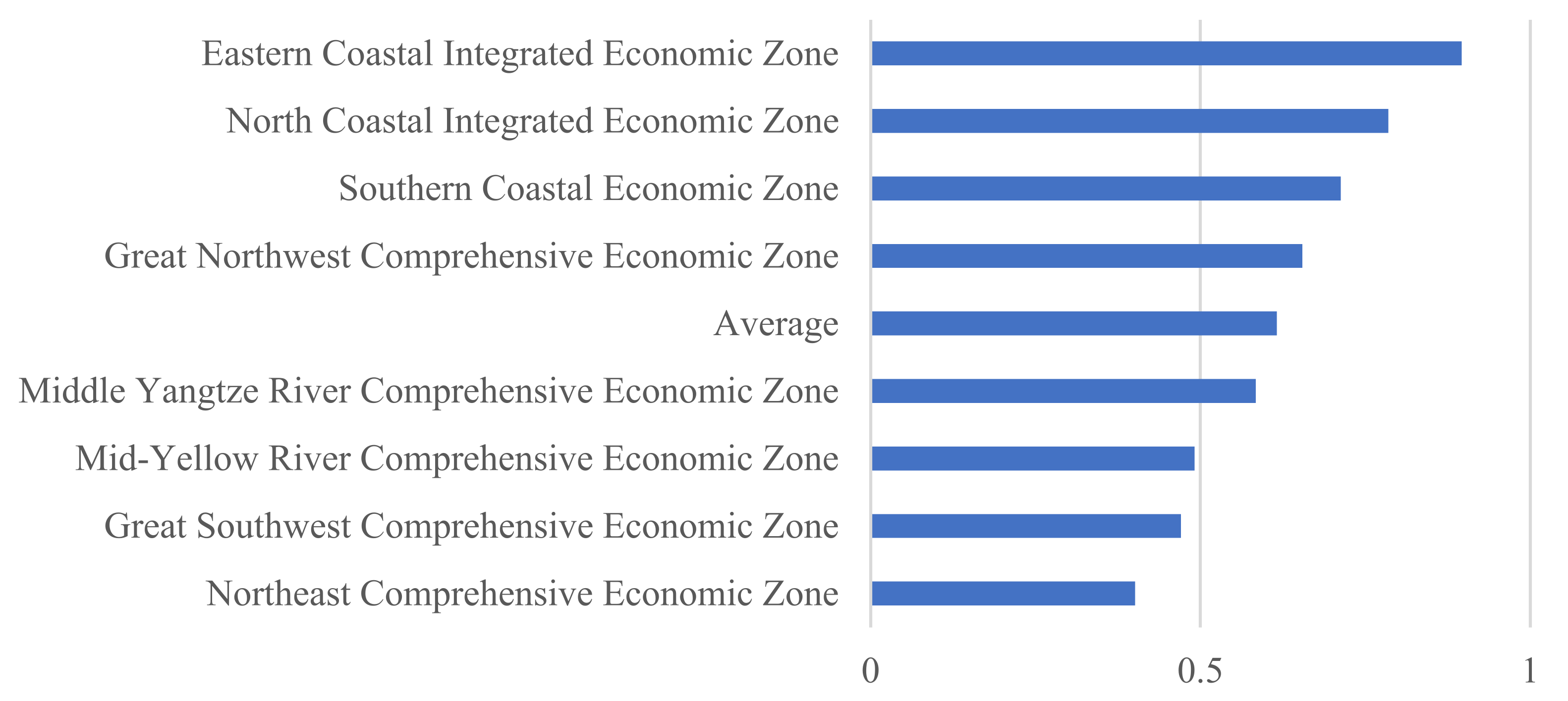 Sustainability 15 06558 g004