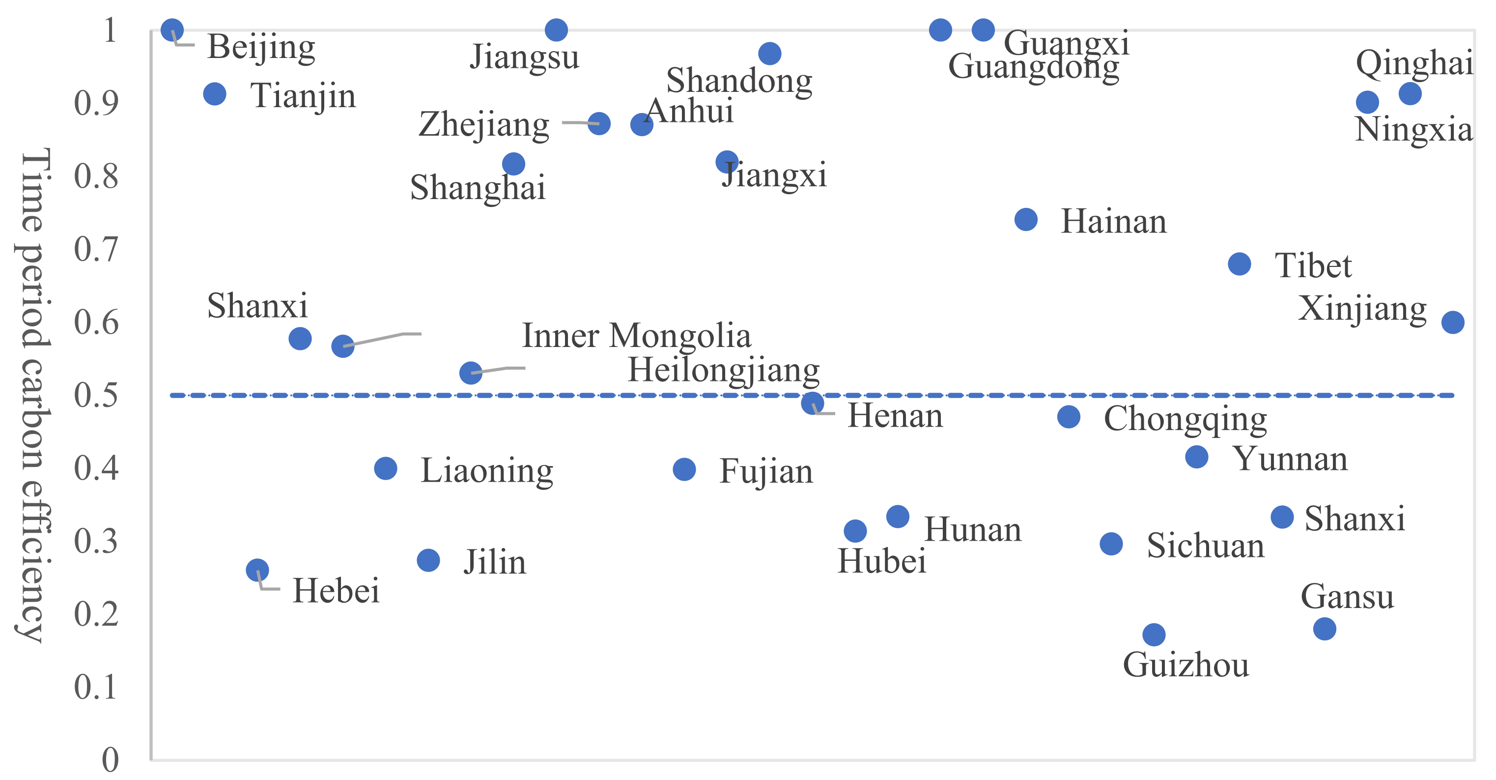 Sustainability 15 06558 g007