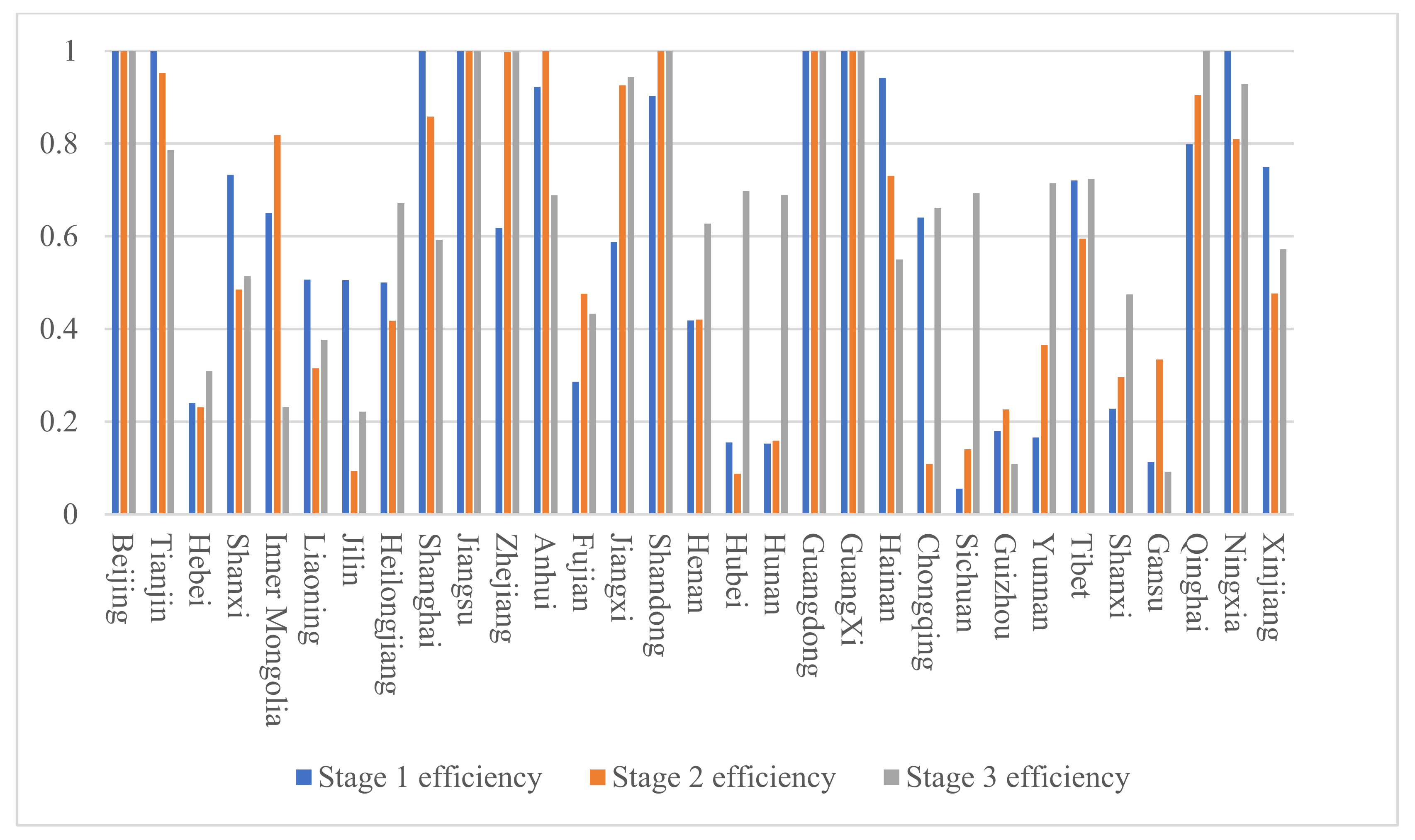 Sustainability 15 06558 g008