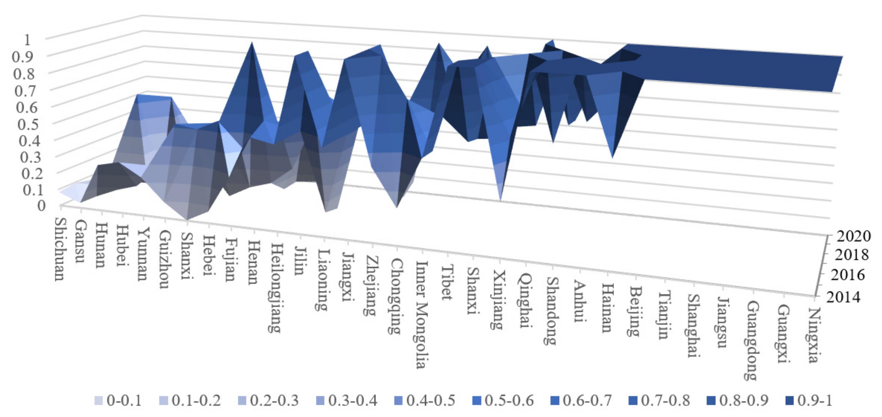 Sustainability 15 06558 g009