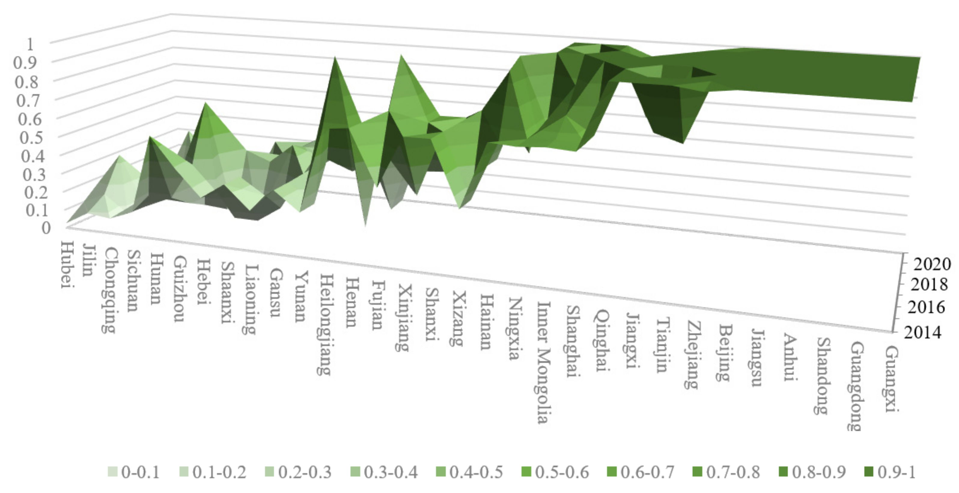 Sustainability 15 06558 g010