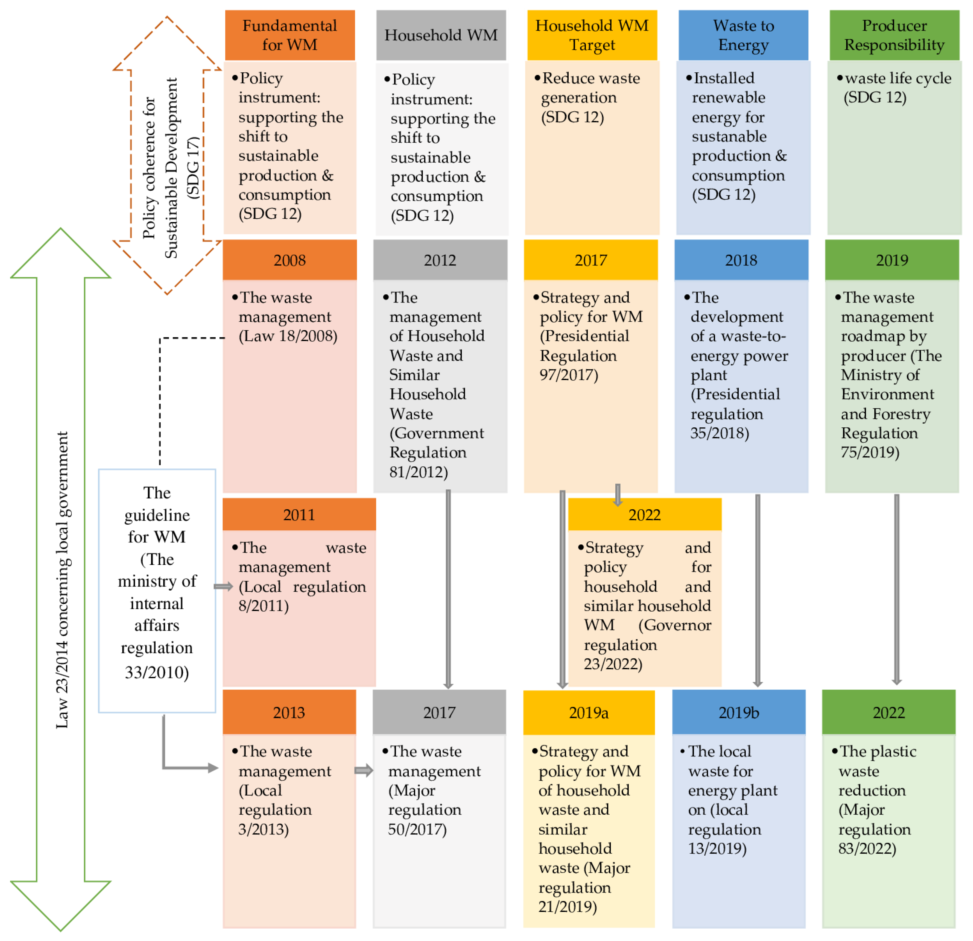 Sustainability 15 06560 g001 Sustainability 15 06560 g001