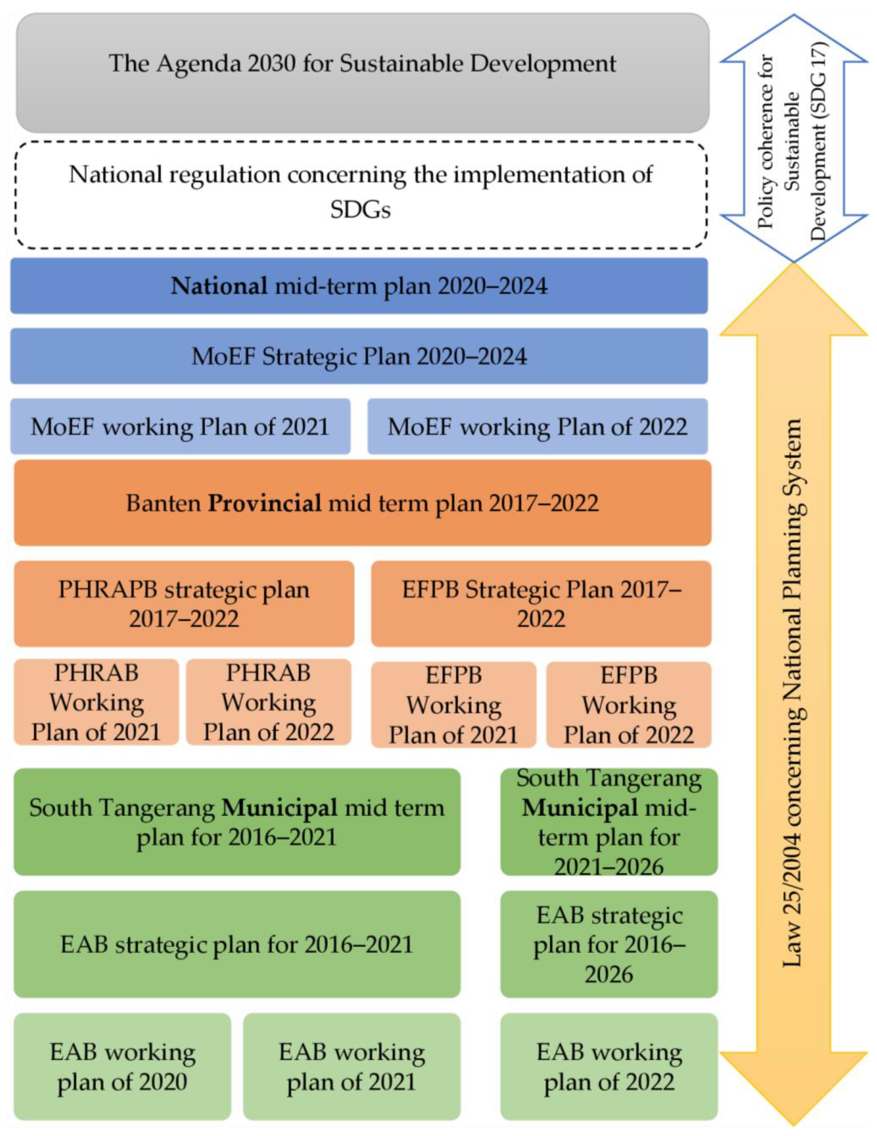 Sustainability 15 06560 g002 Sustainability 15 06560 g002