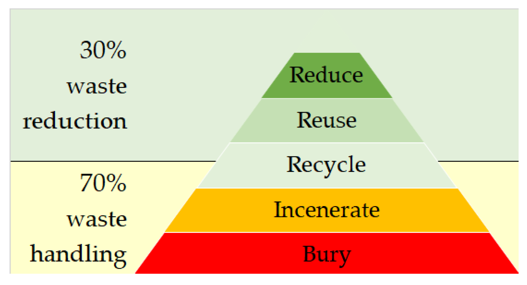 Sustainability 15 06560 g003 Sustainability 15 06560 g003