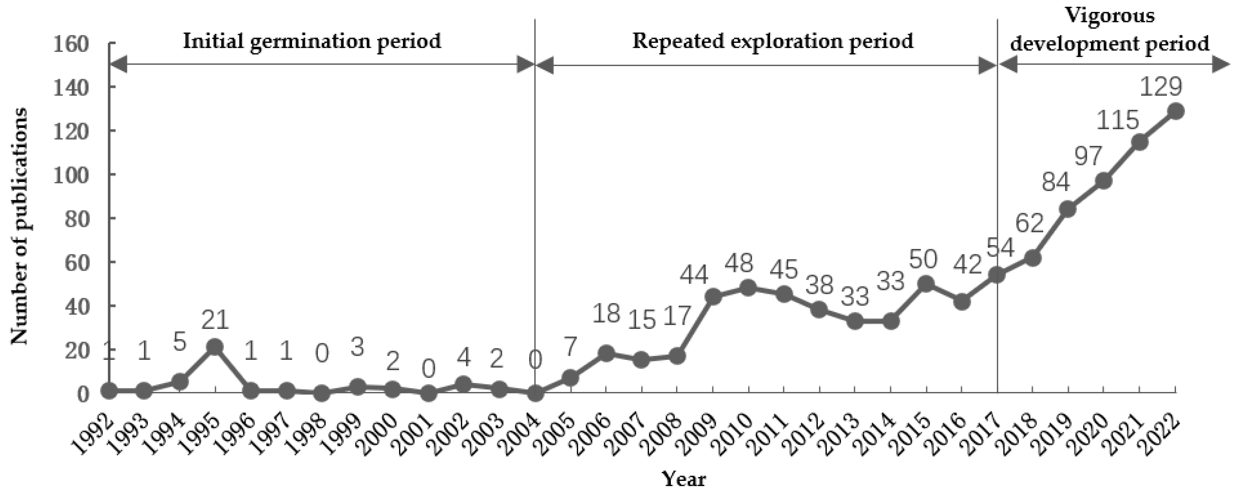 Sustainability 15 06561 g002