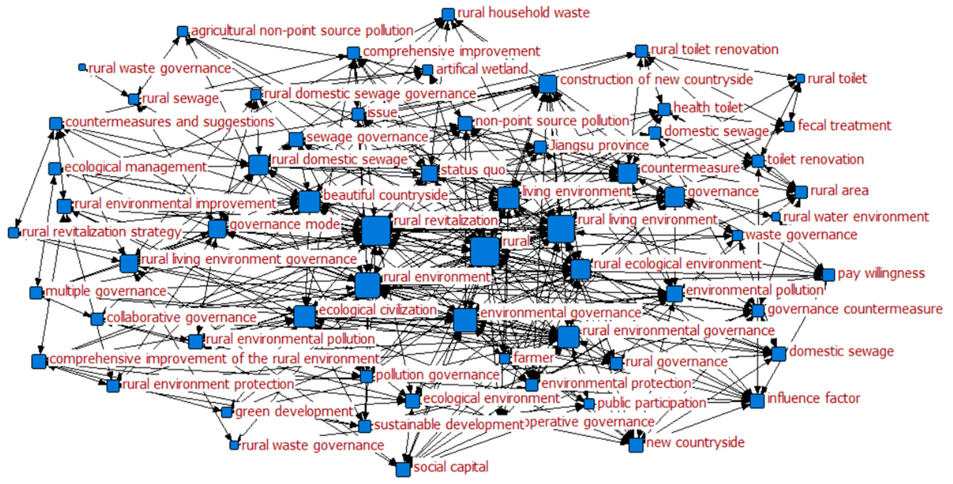 Sustainability 15 06561 g004