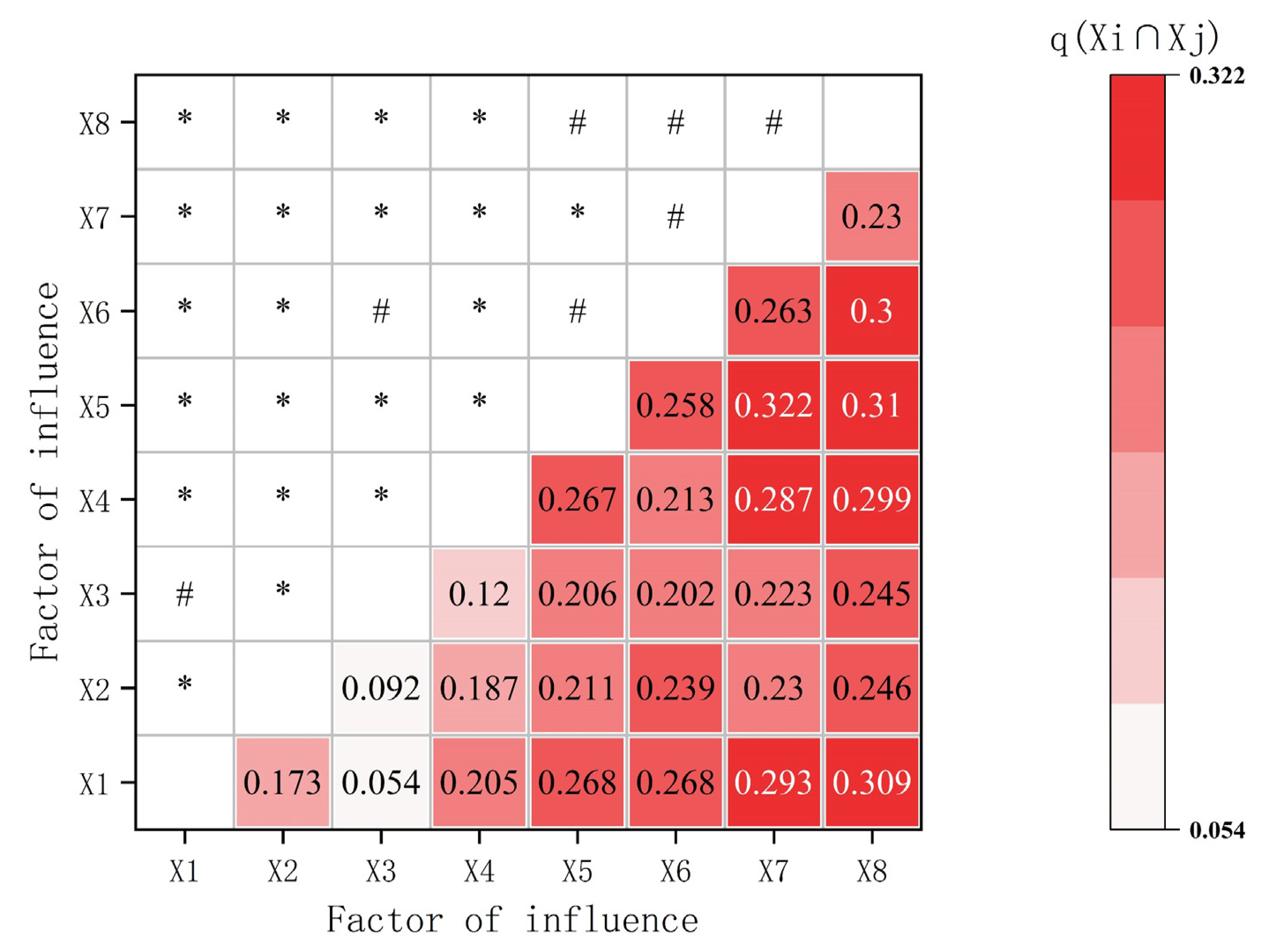 Sustainability 15 06563 g007