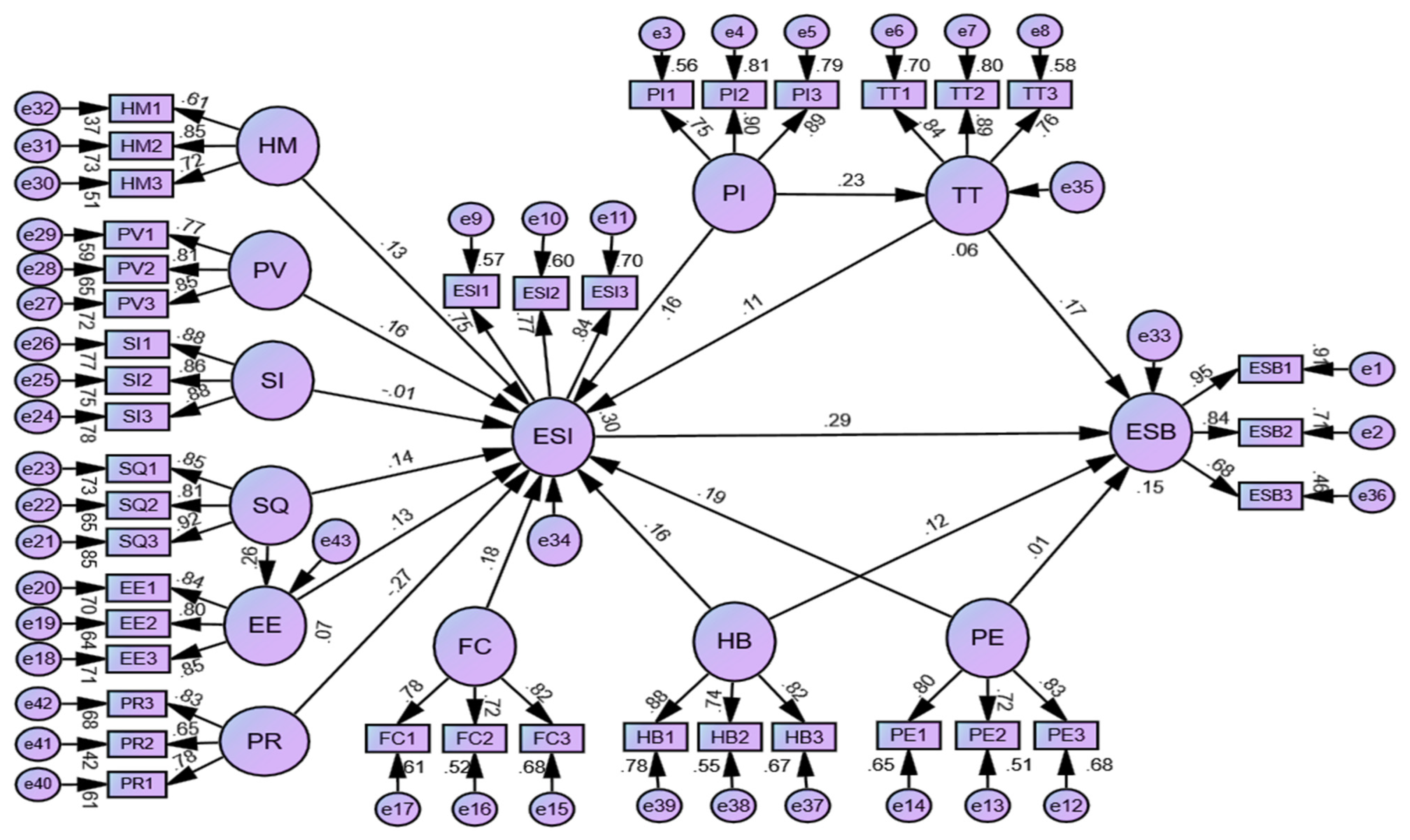 Sustainability 15 06564 g002 Sustainability 15 06564 g002