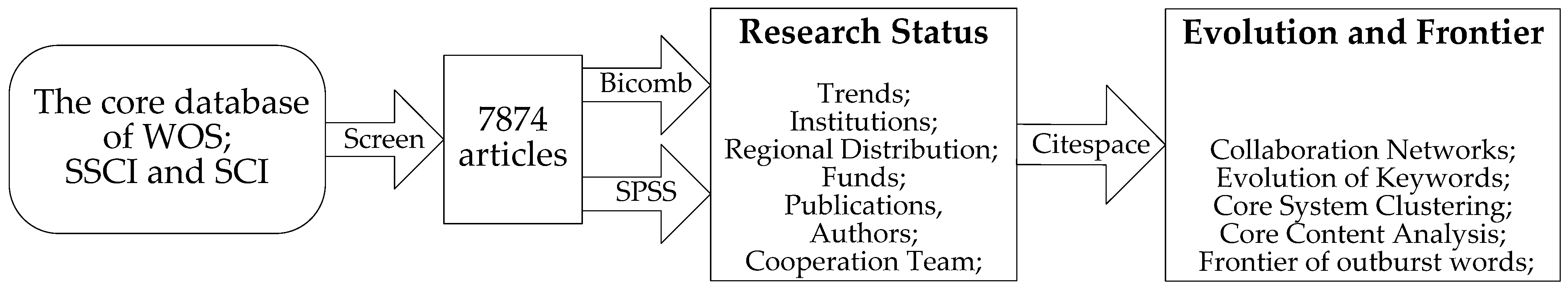 Sustainability 15 06565 g001