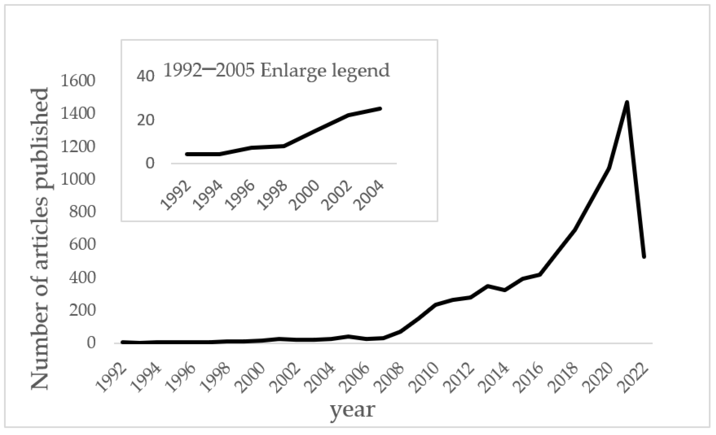 Sustainability 15 06565 g002