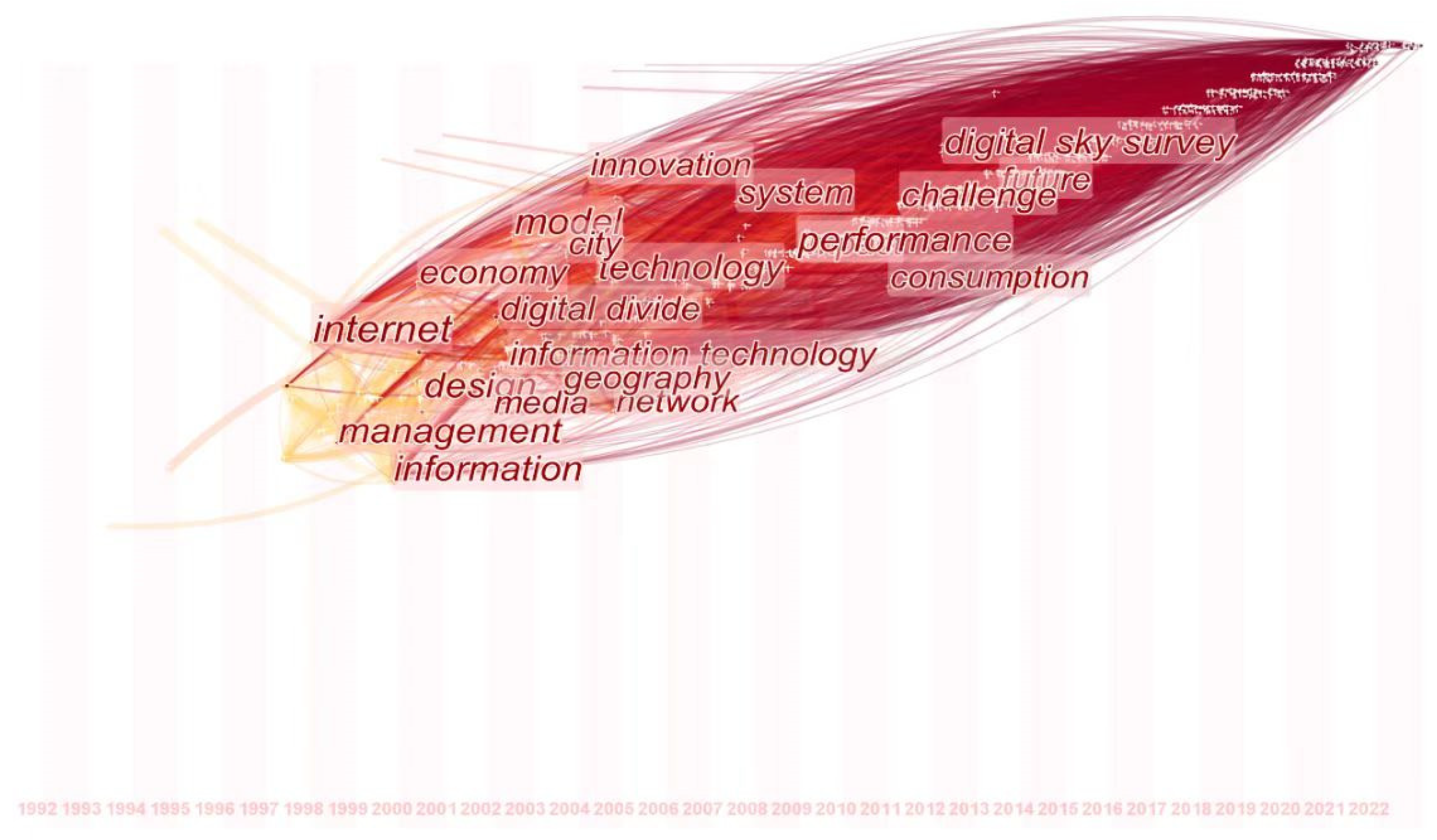Sustainability 15 06565 g004