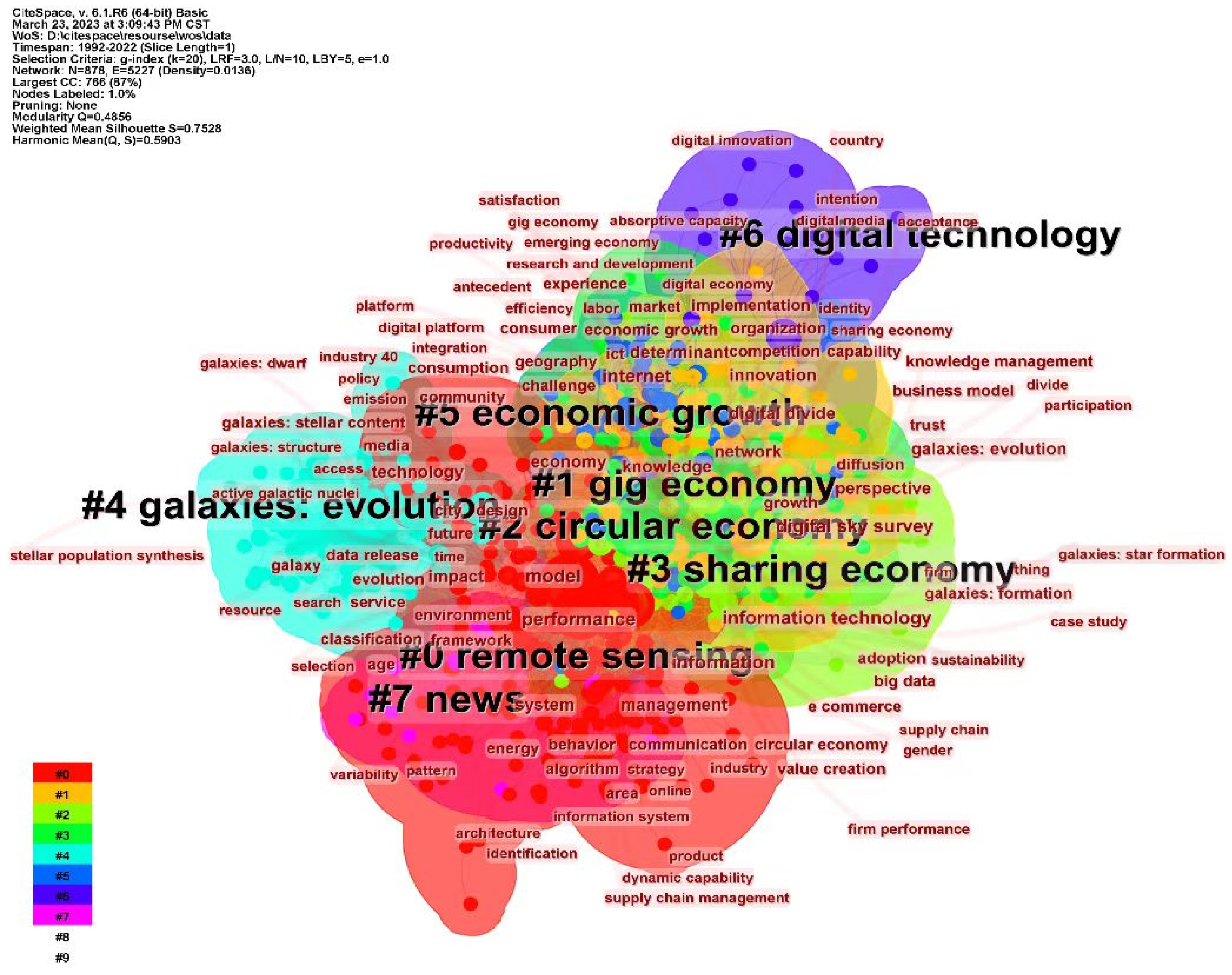 Sustainability 15 06565 g005