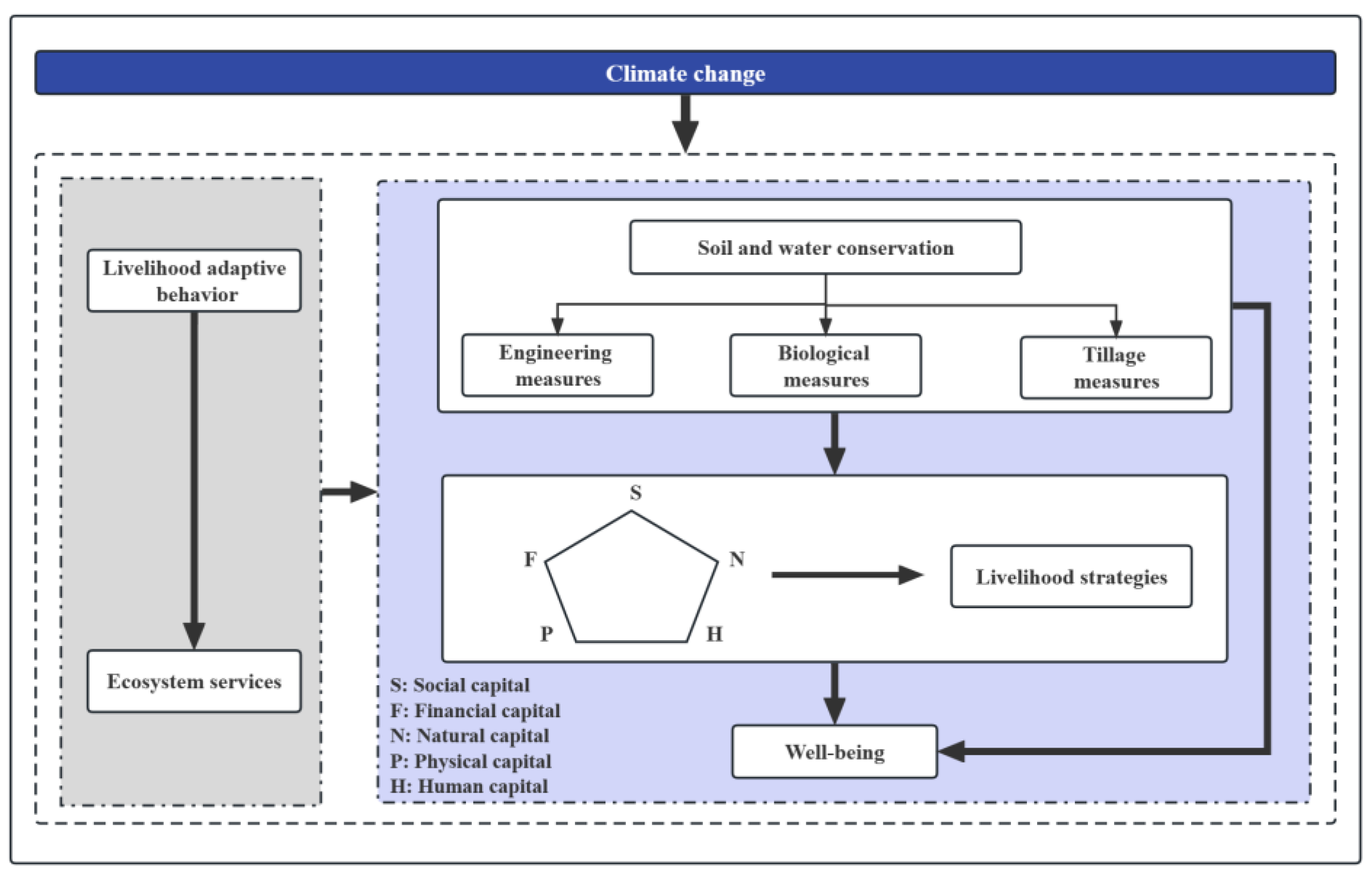Sustainability 15 06569 g001 Sustainability 15 06569 g001