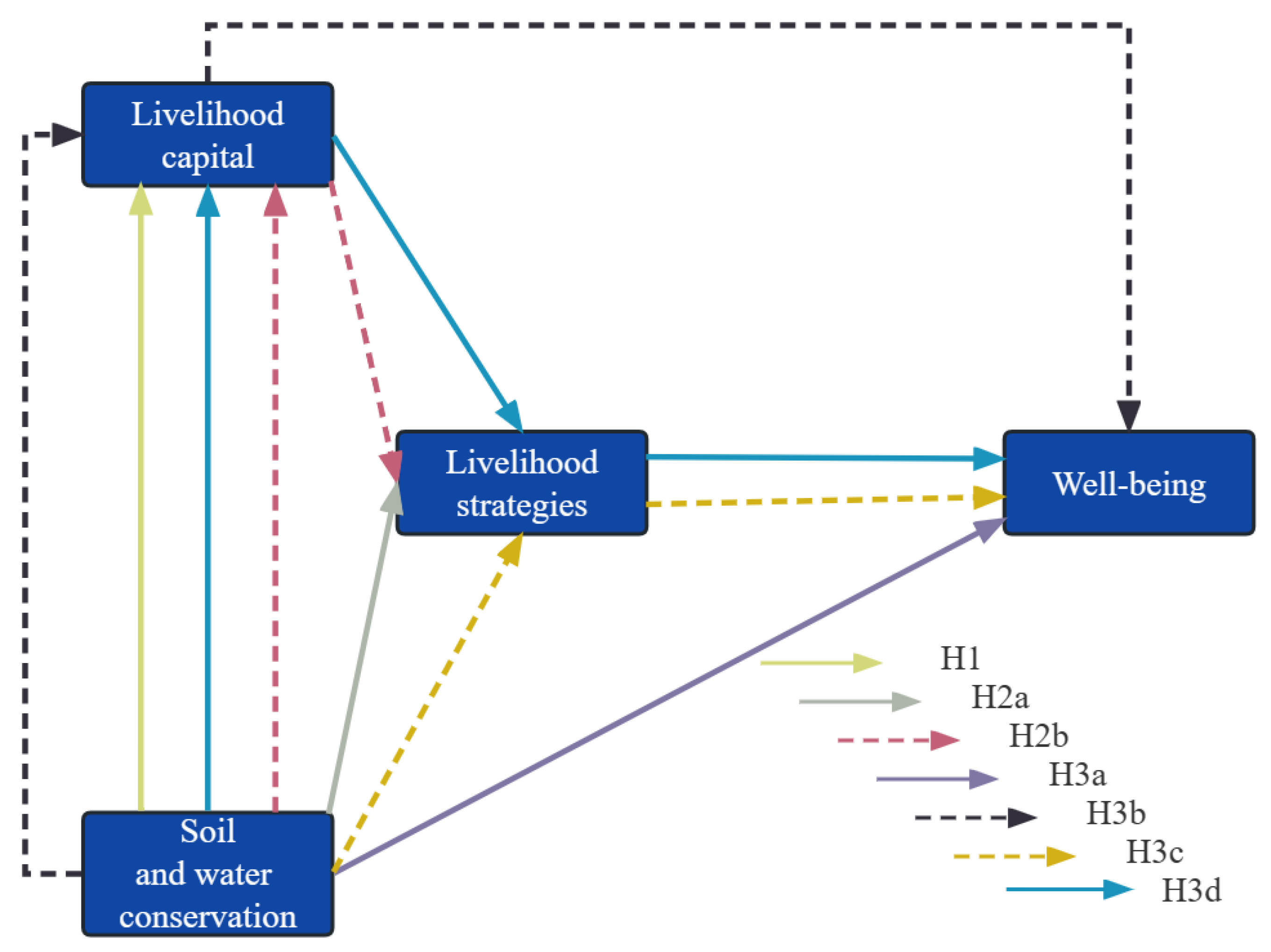 Sustainability 15 06569 g002 Sustainability 15 06569 g002